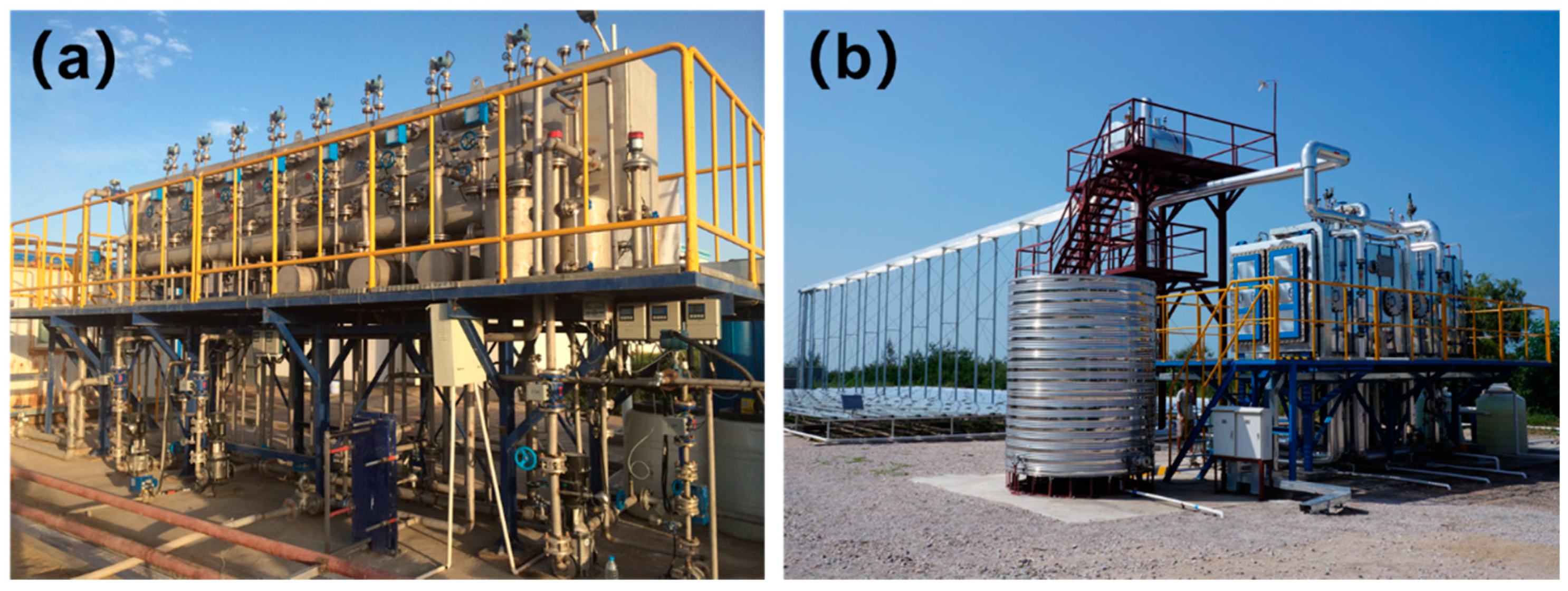 Membranes | Free Full-Text | Progress and Perspectives of Desalination in  China