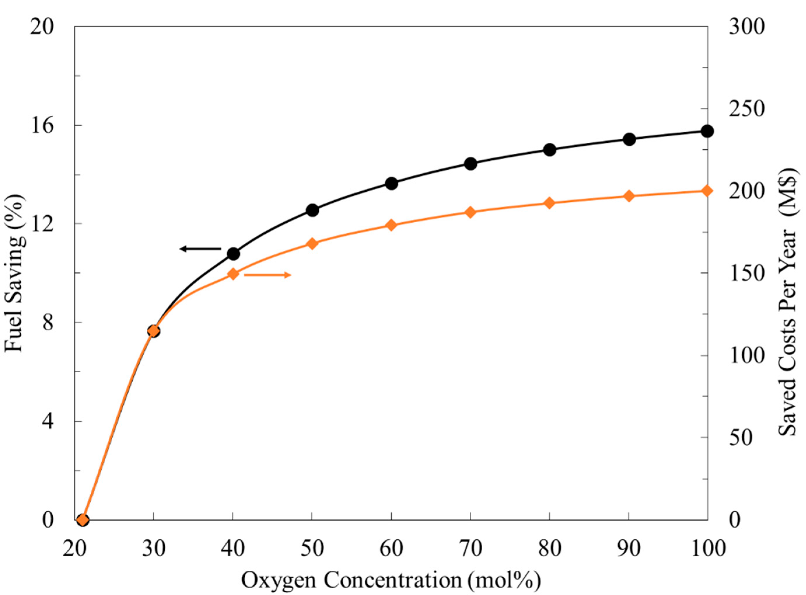 Membranes 11 00211 g003 Membranes 11 00211 g003