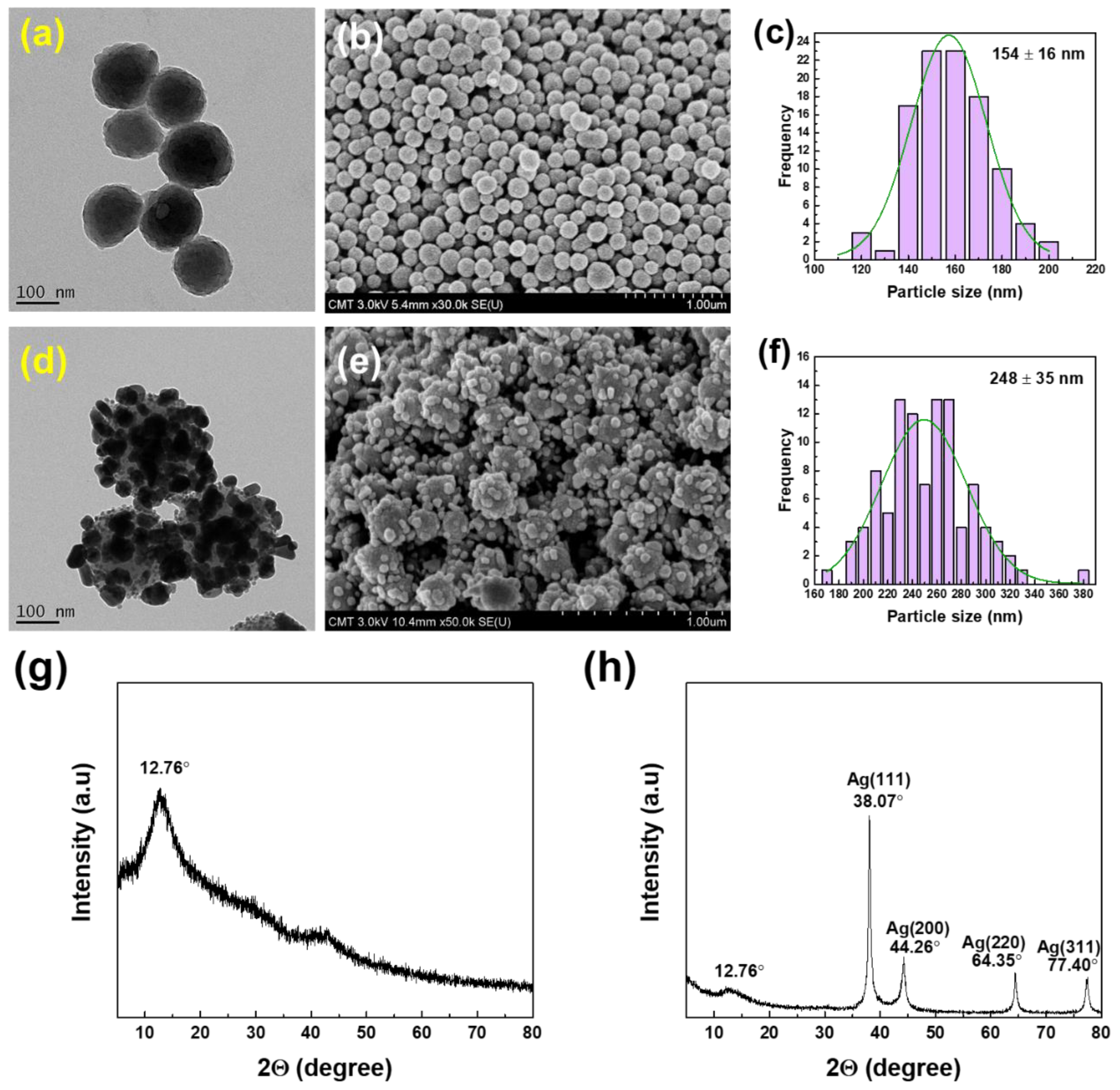 Membranes 11 00216 g002 Membranes 11 00216 g002