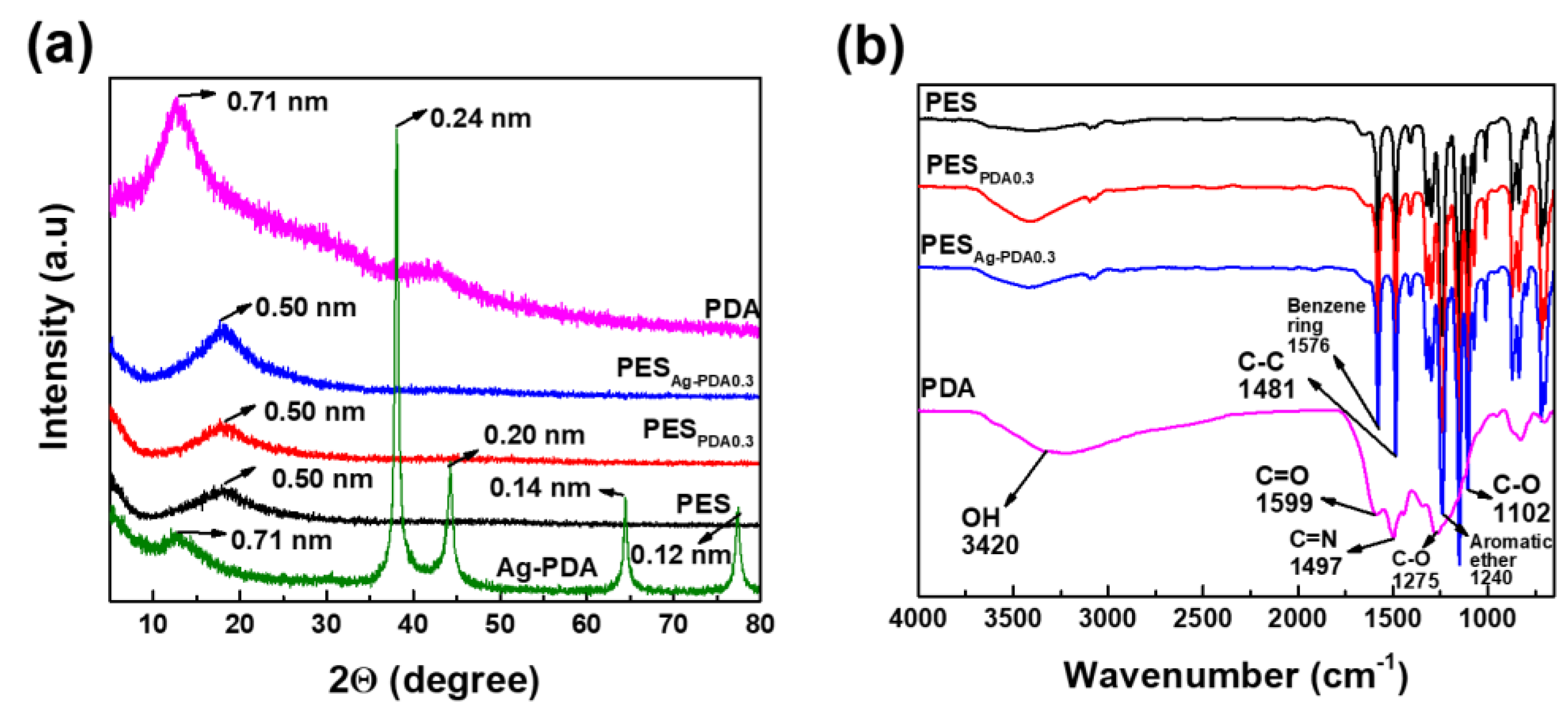 Membranes 11 00216 g003 Membranes 11 00216 g003