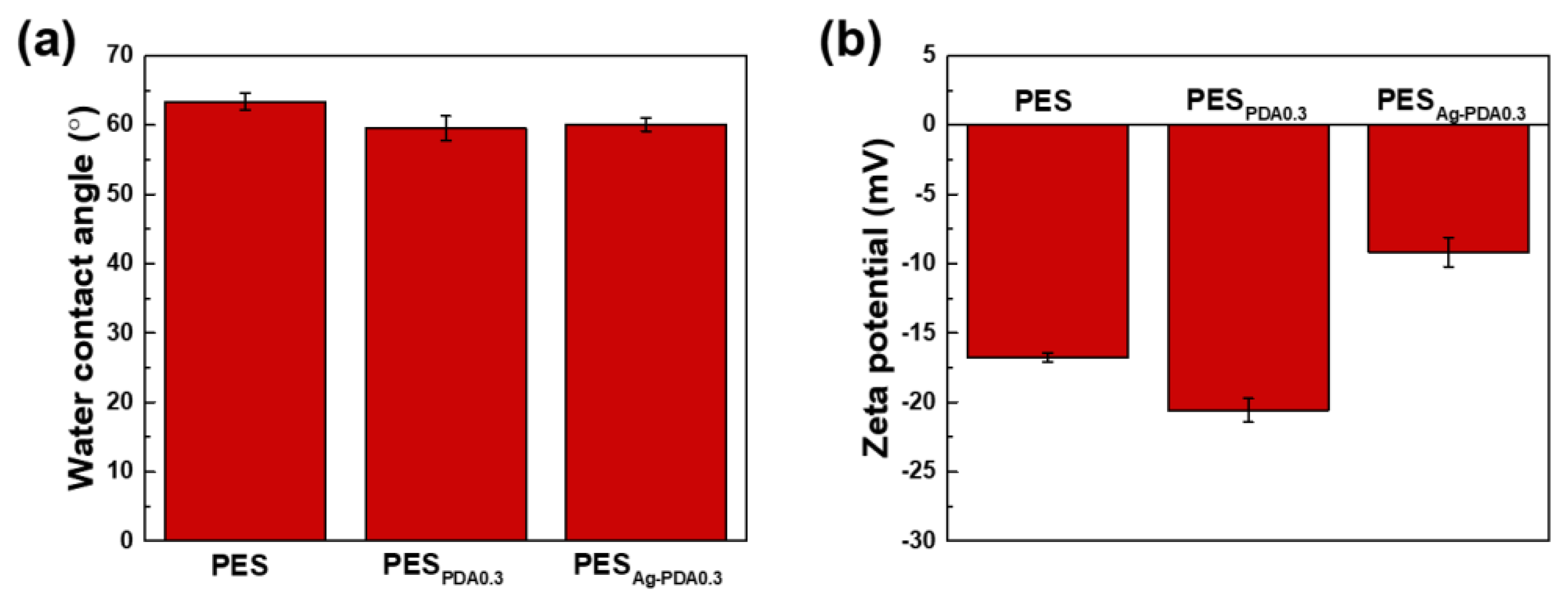 Membranes 11 00216 g006 Membranes 11 00216 g006
