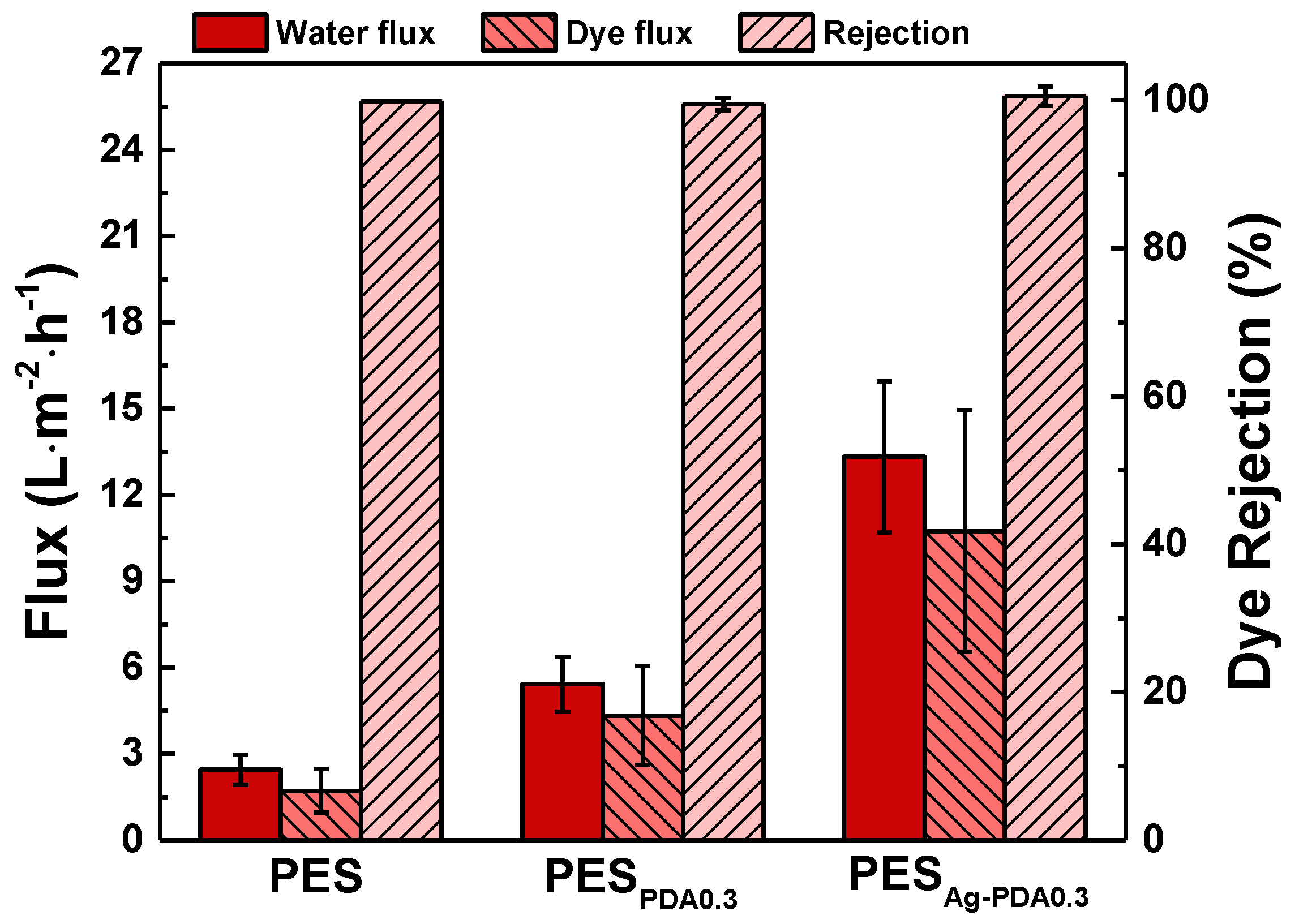 Membranes 11 00216 g007 Membranes 11 00216 g007