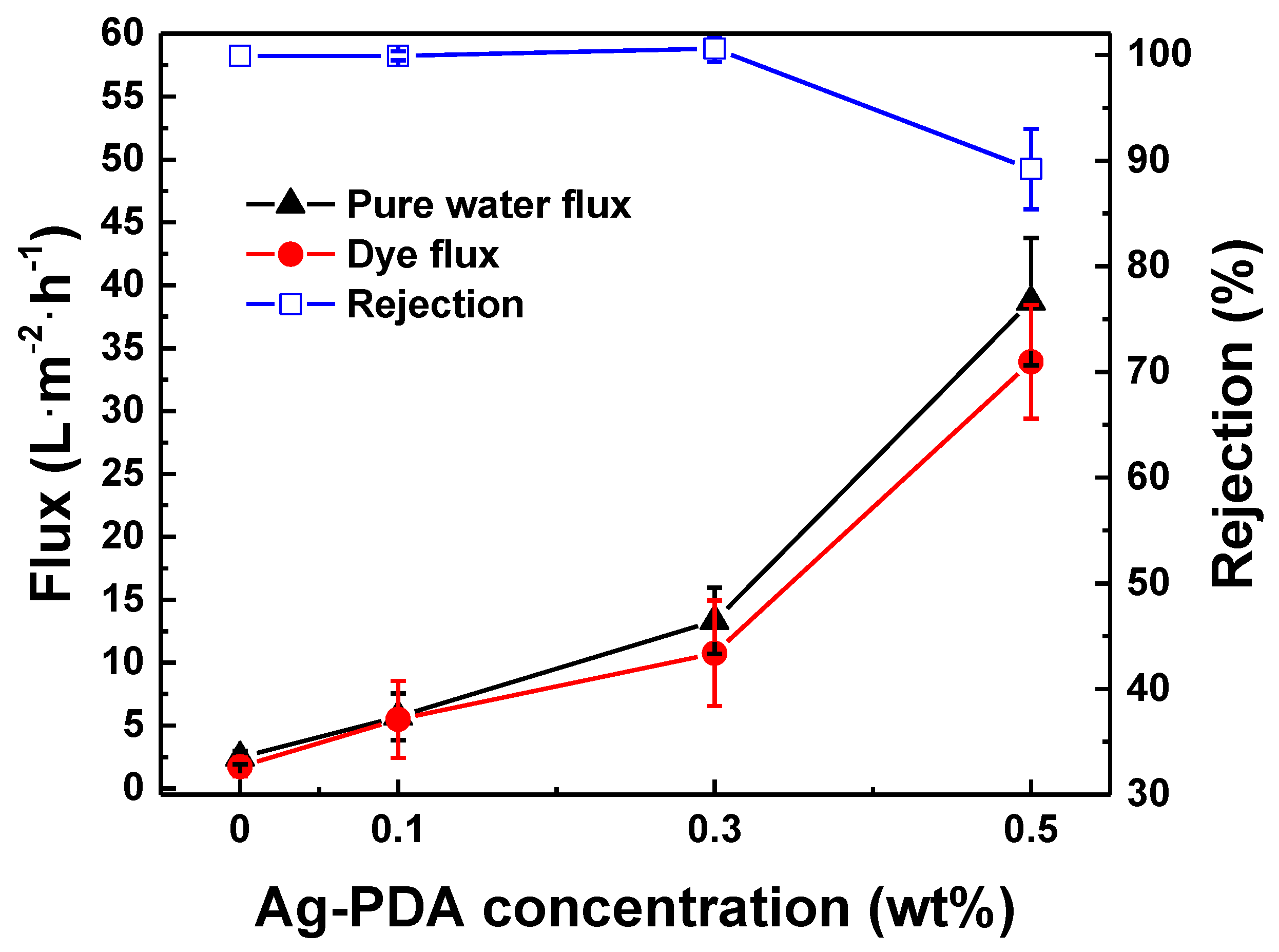 Membranes 11 00216 g008 Membranes 11 00216 g008