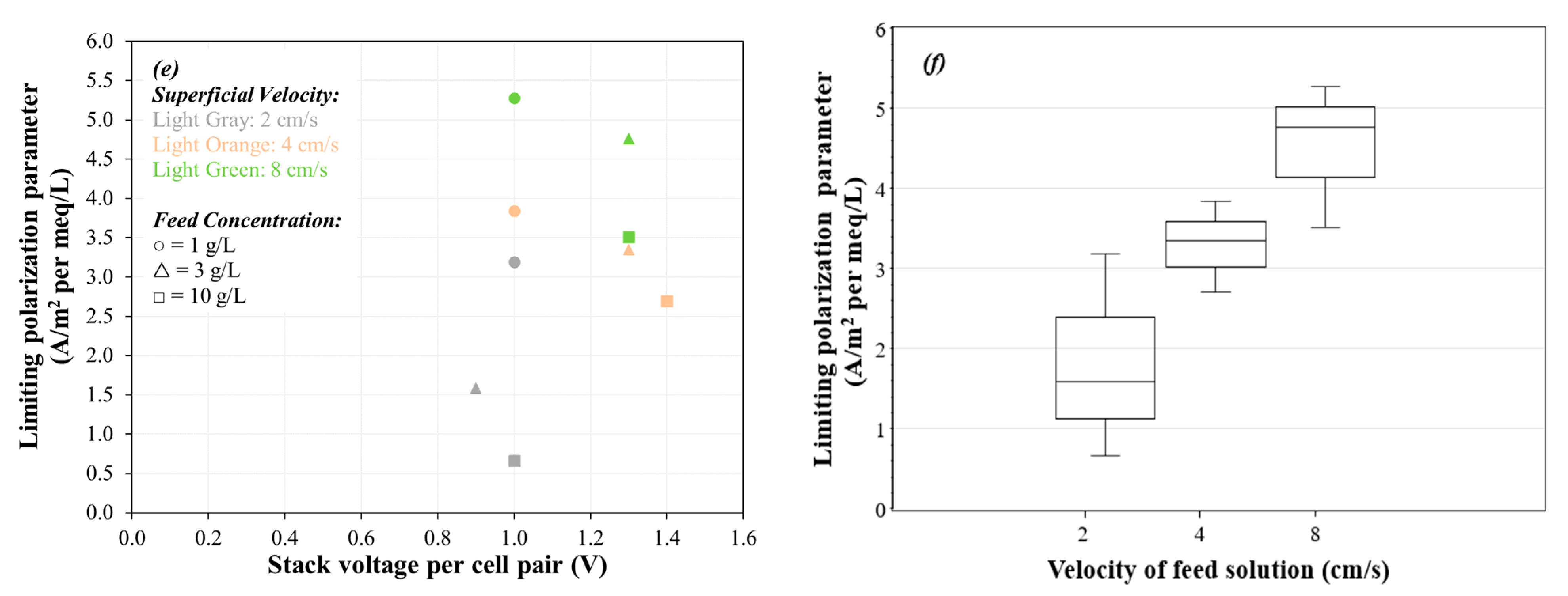 Membranes Free Full Text Evaluation Of Electrodialysis Desalination Performance Of Novel Bioinspired And Conventional Ion Exchange Membranes With Sodium Chloride Feed Solutions Html