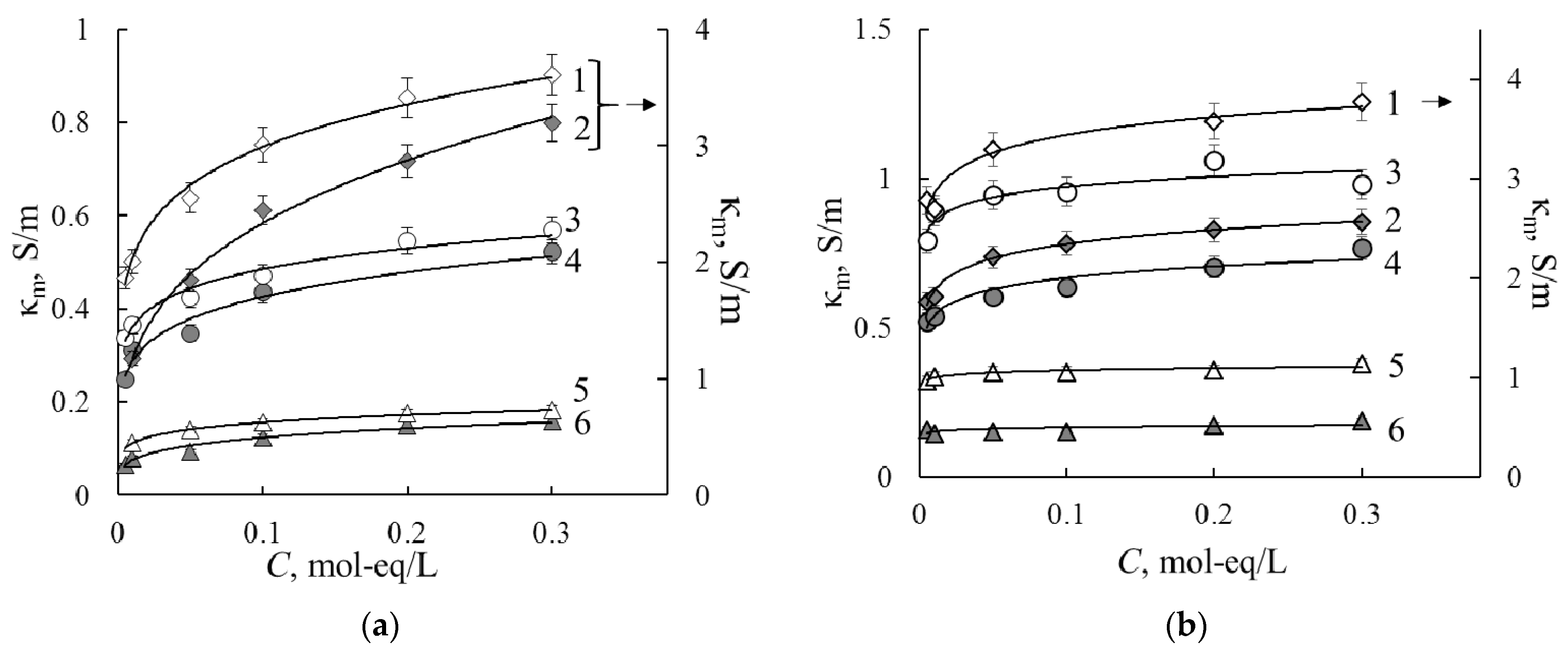 Membranes 11 00227 g004 Membranes 11 00227 g004