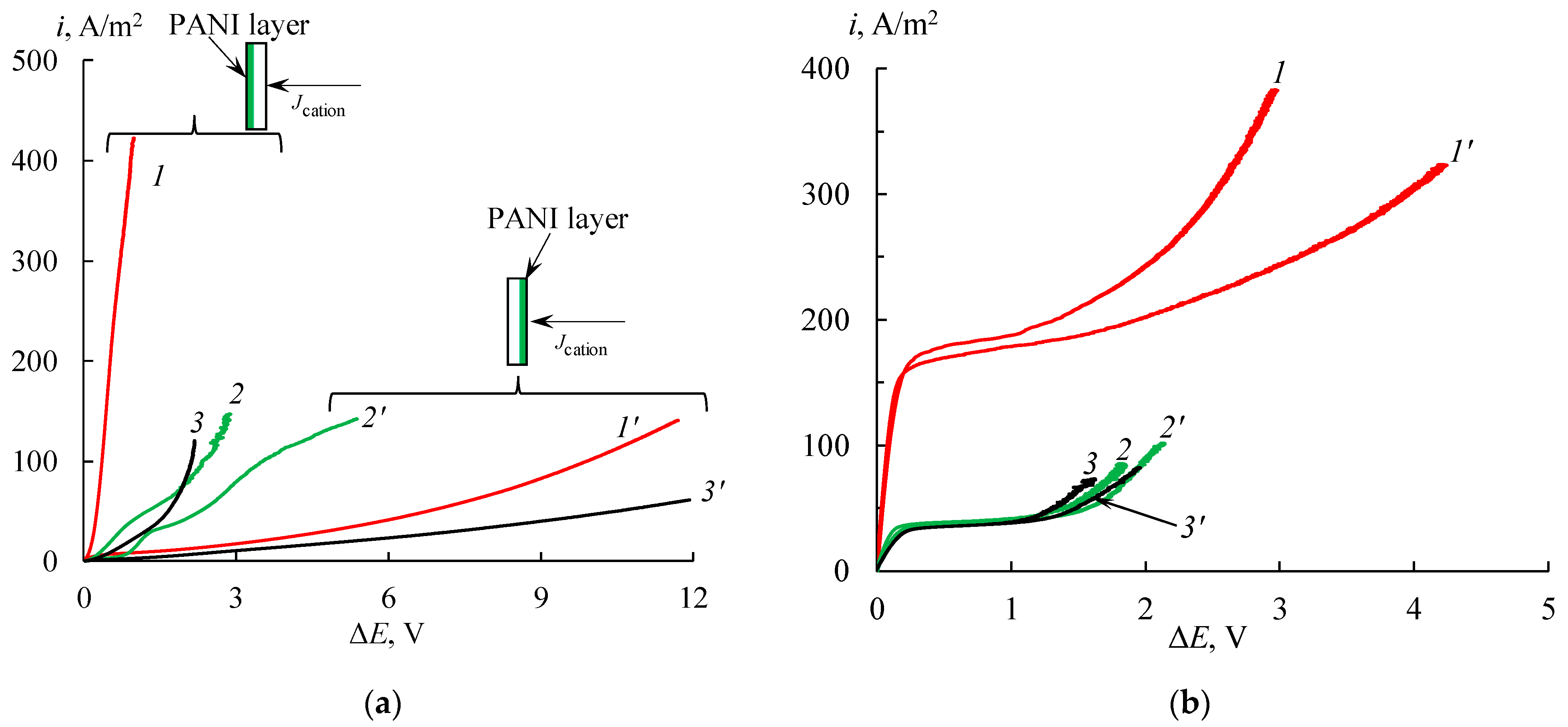 Membranes 11 00227 g007 Membranes 11 00227 g007