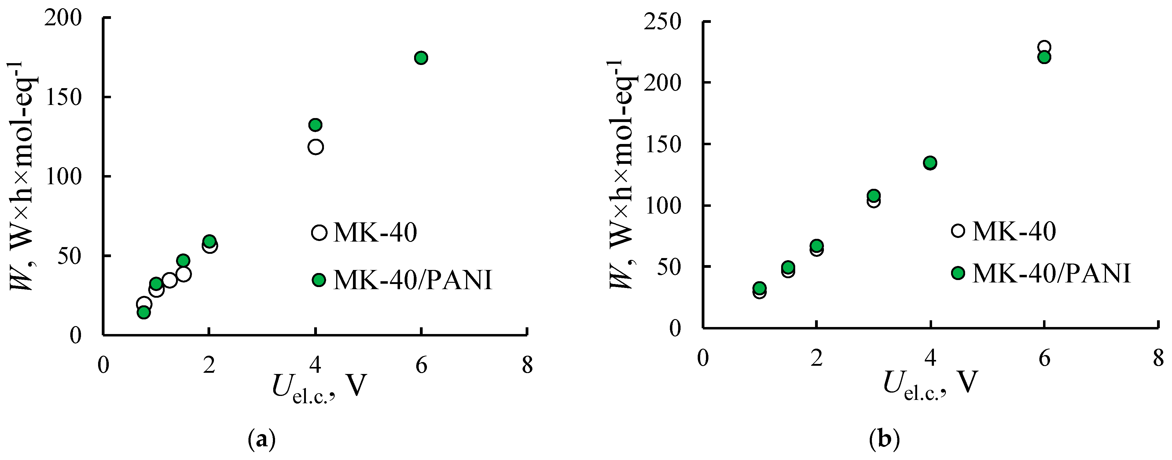 Membranes 11 00227 g009 Membranes 11 00227 g009