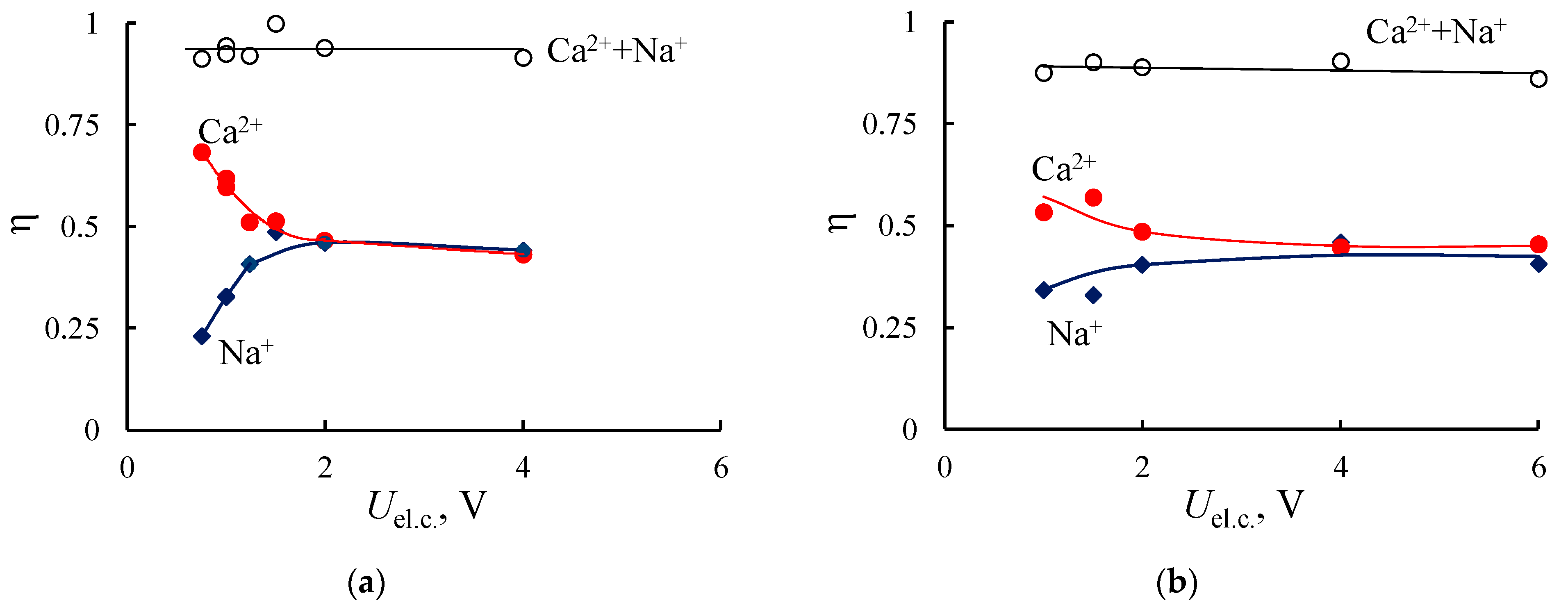 Membranes 11 00227 g010a Membranes 11 00227 g010a