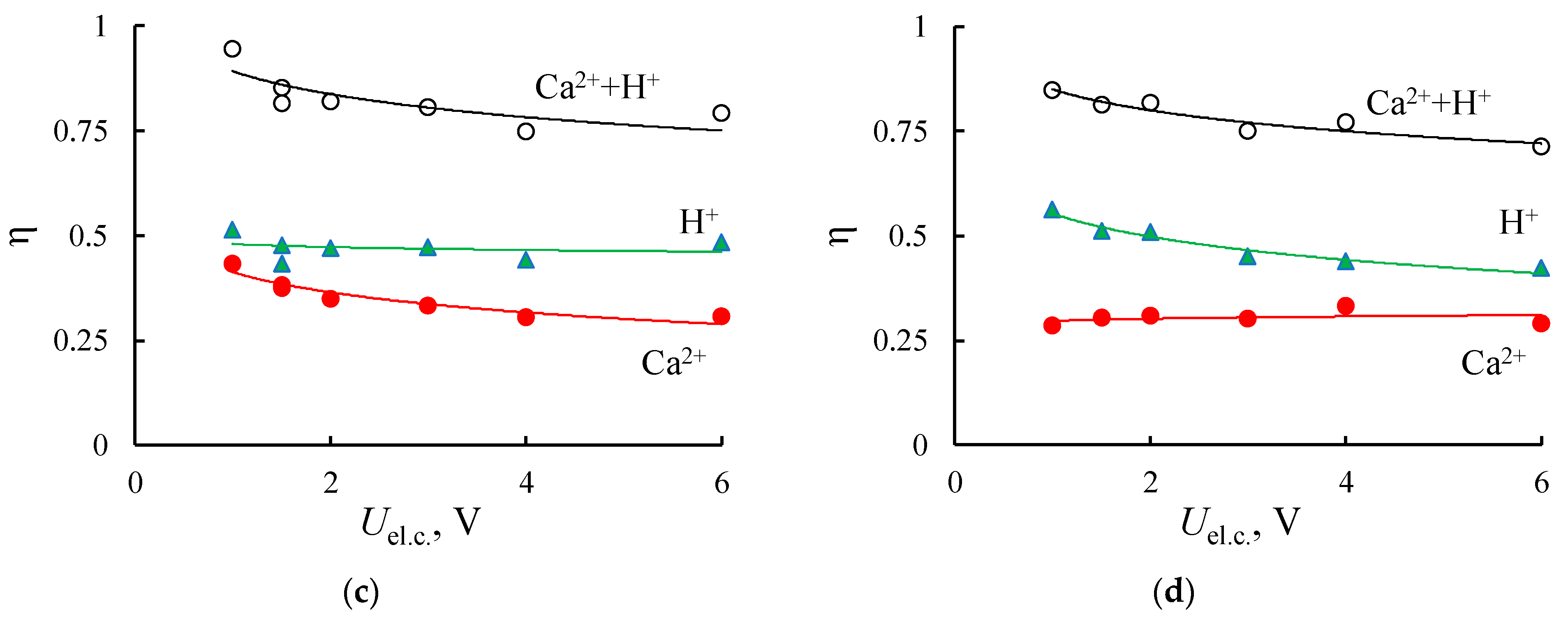 Membranes 11 00227 g010b Membranes 11 00227 g010b