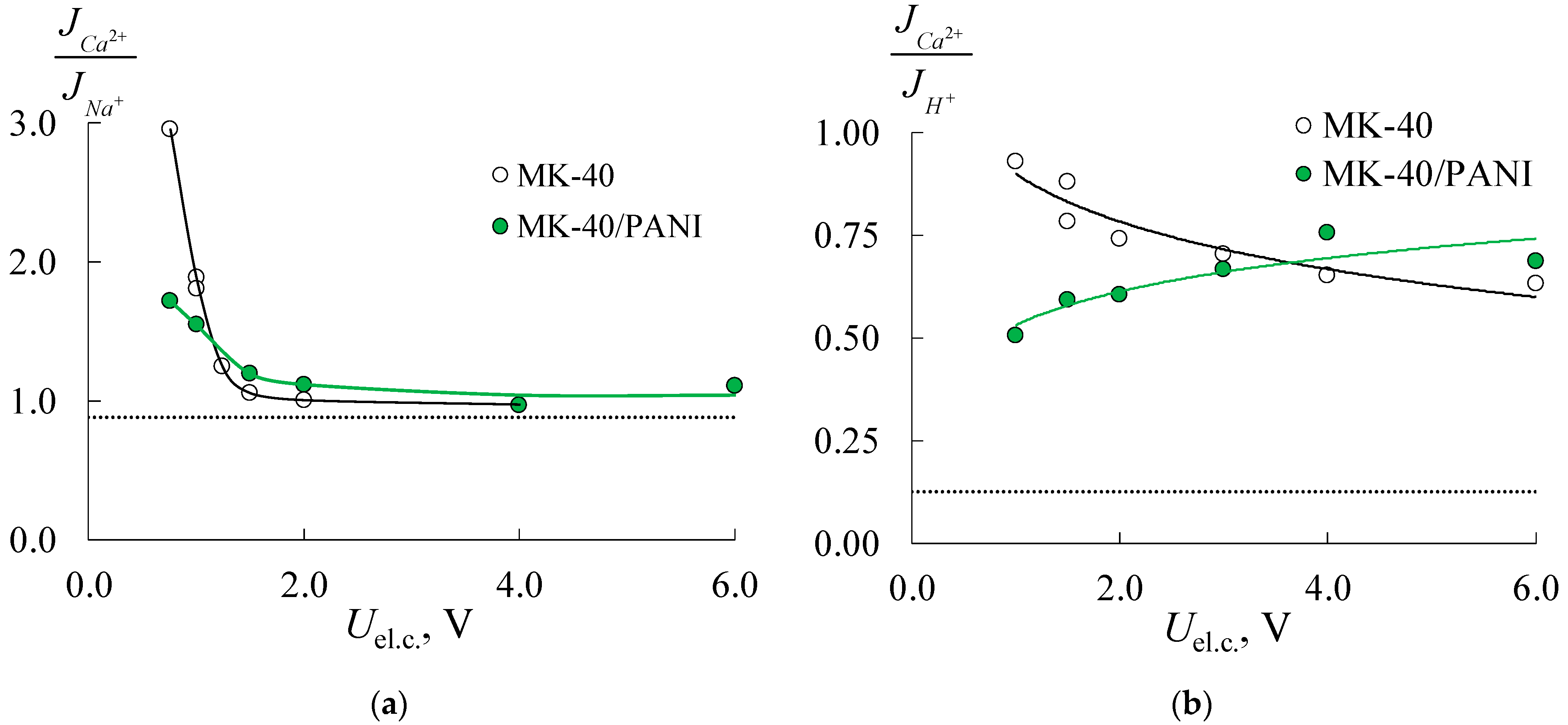 Membranes 11 00227 g011 Membranes 11 00227 g011
