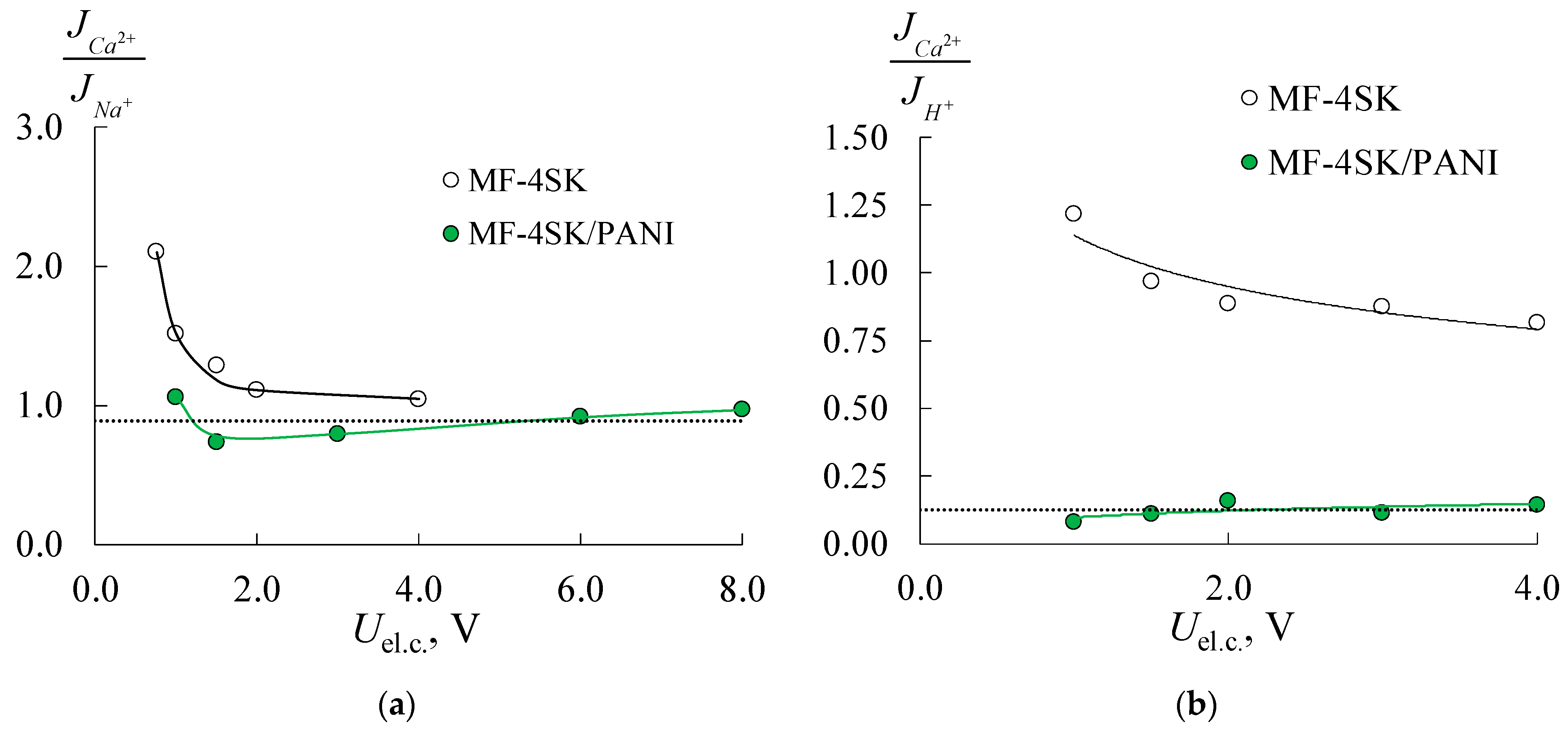 Membranes 11 00227 g013 Membranes 11 00227 g013