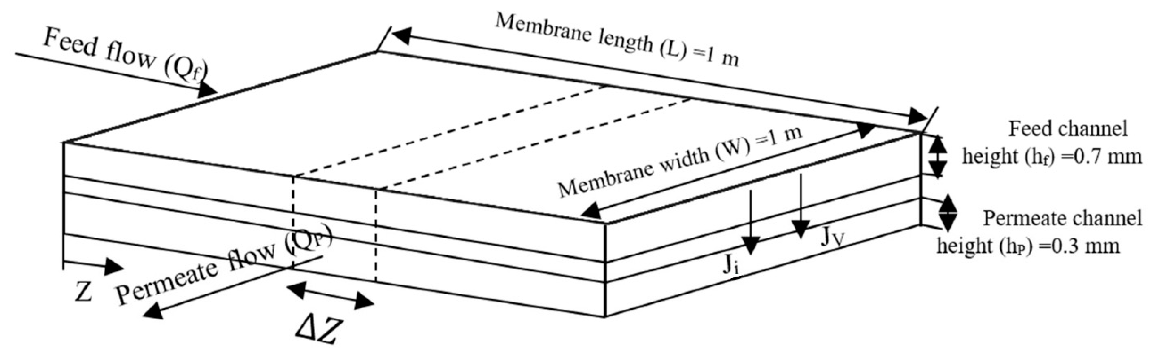 Membranes 11 00230 g002 Membranes 11 00230 g002