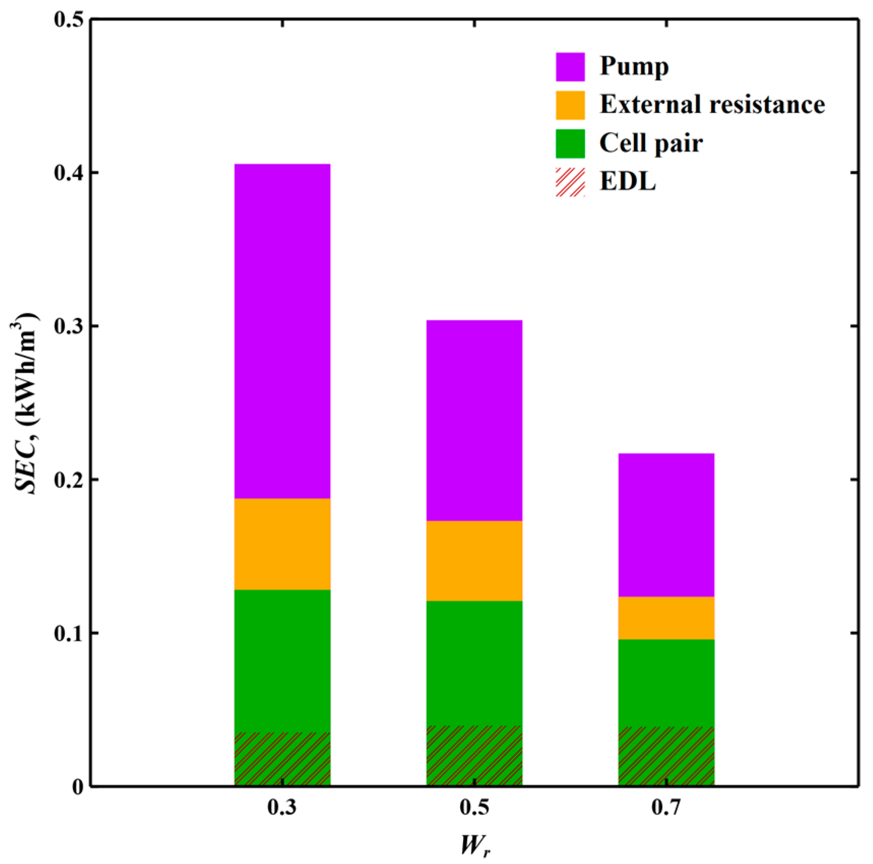 Membranes 11 00231 g004