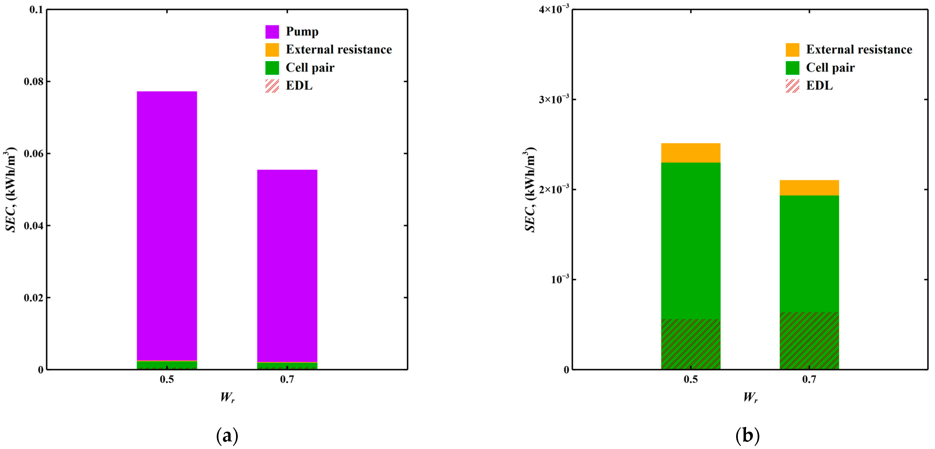 Membranes 11 00231 g005