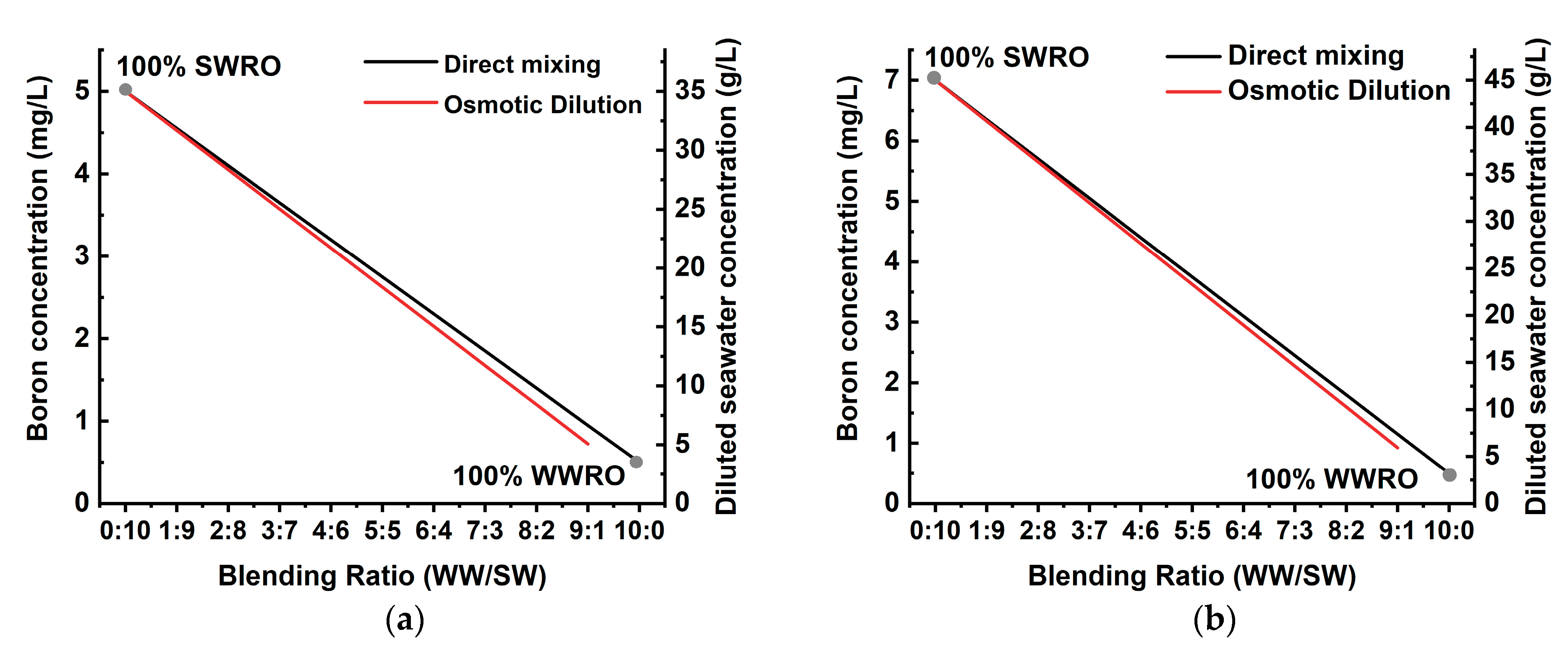 Membranes 11 00240 g001 Membranes 11 00240 g001