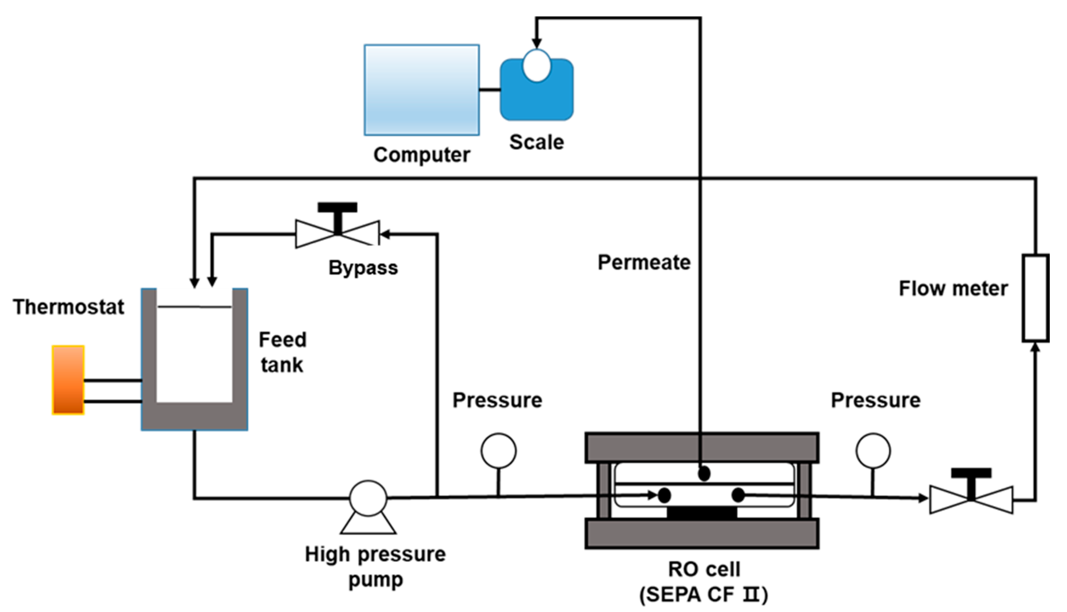 Membranes 11 00240 g002 Membranes 11 00240 g002