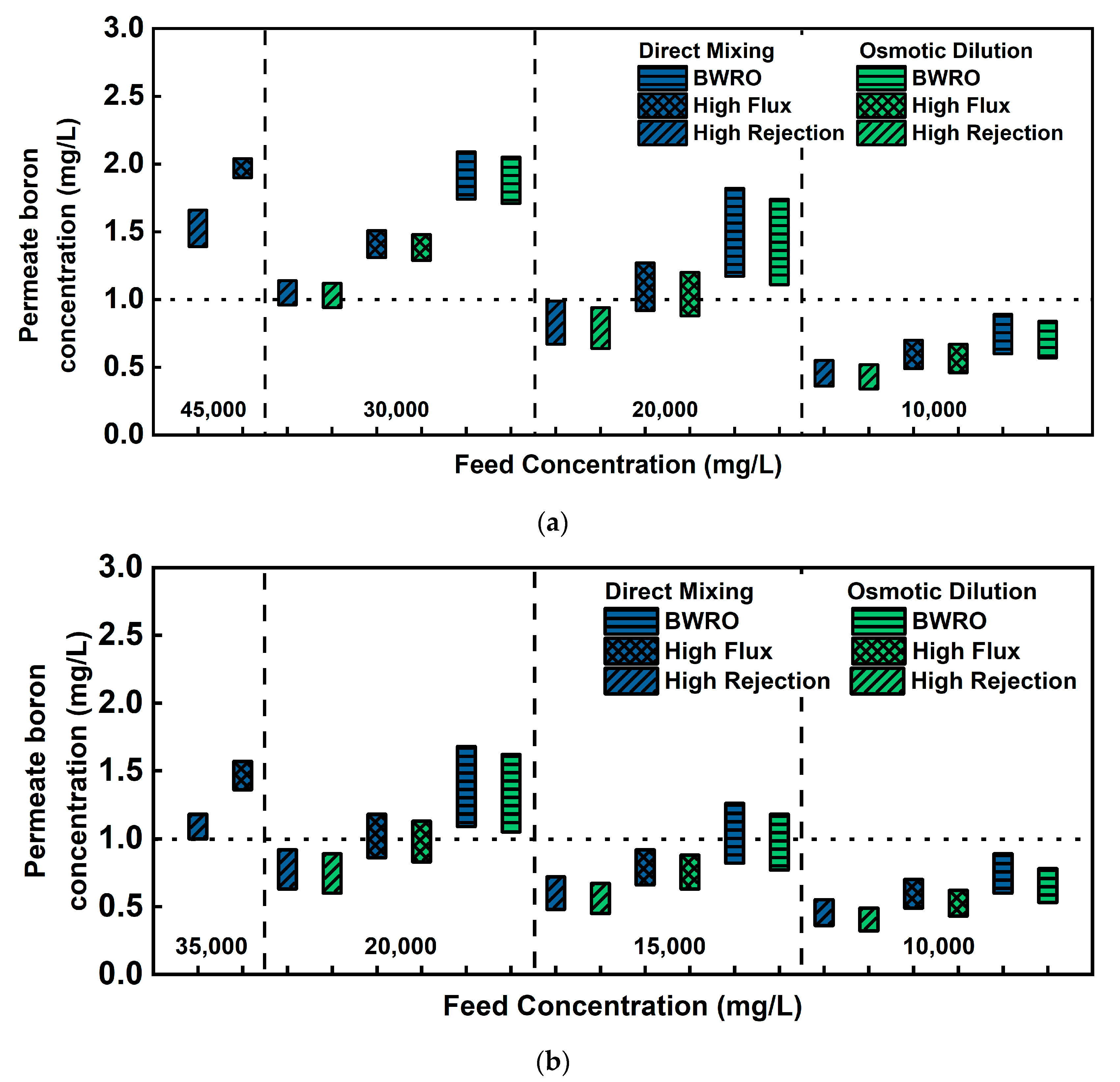 Membranes 11 00240 g003 Membranes 11 00240 g003