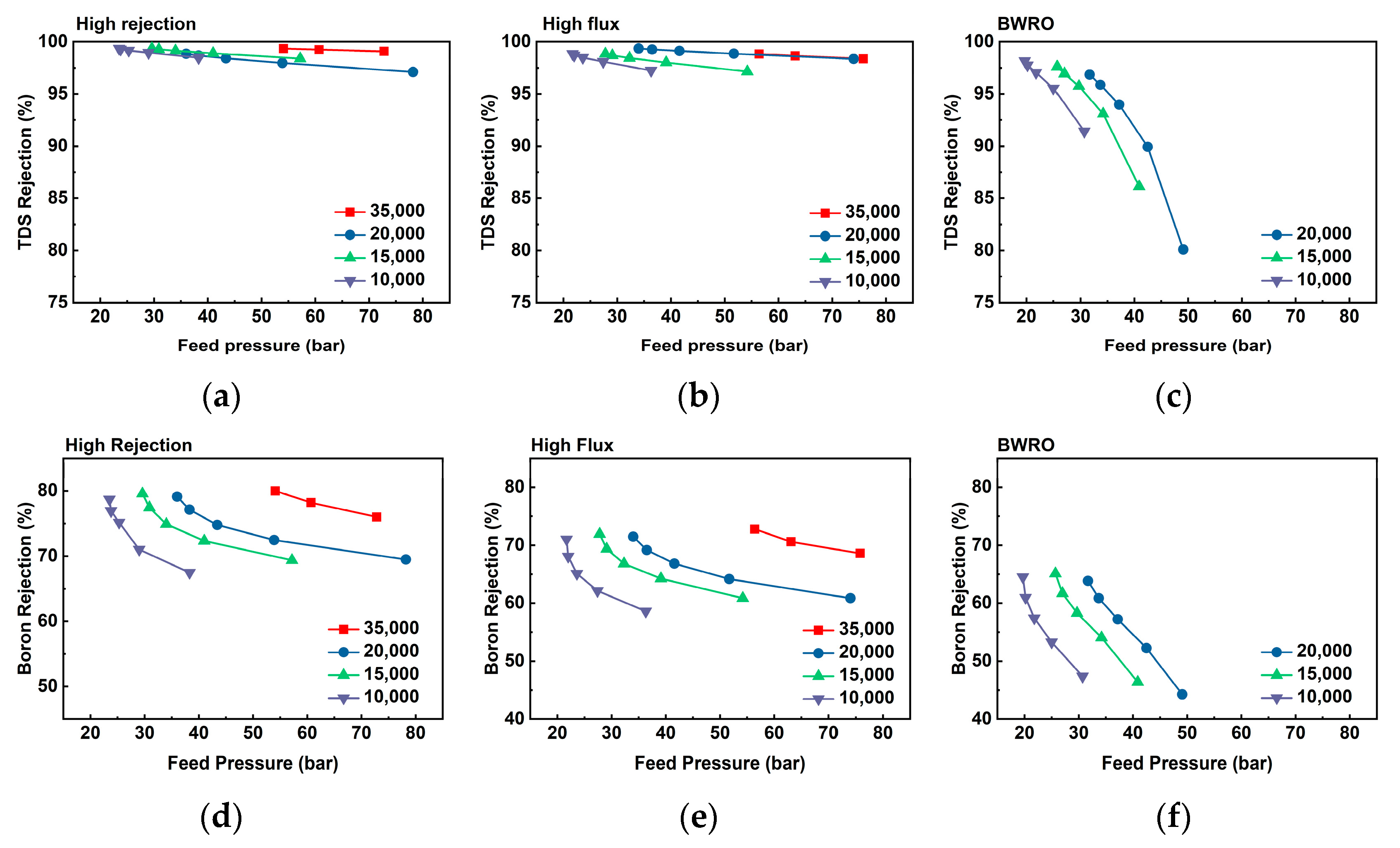 Membranes 11 00240 g004 Membranes 11 00240 g004
