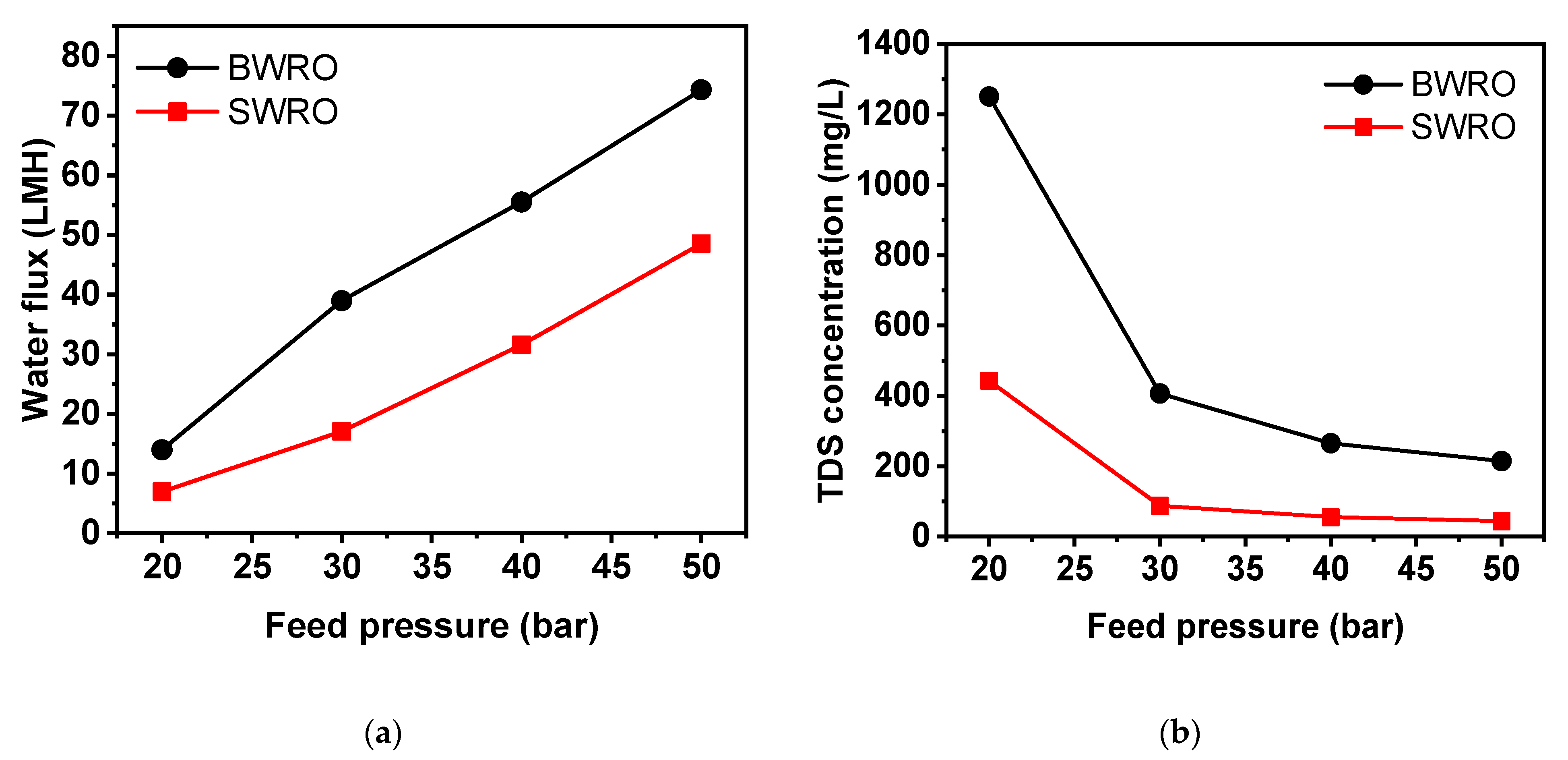 Membranes 11 00240 g006a Membranes 11 00240 g006a