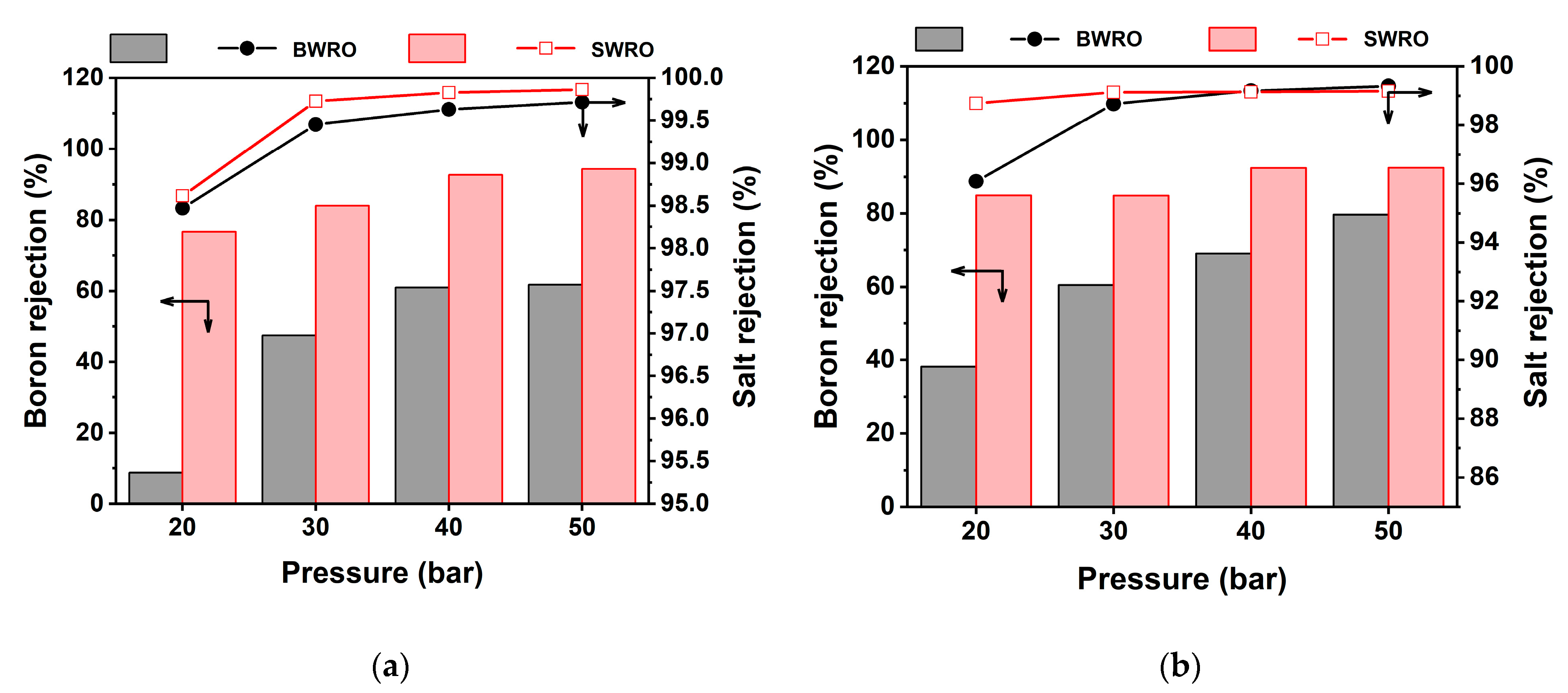 Membranes 11 00240 g007 Membranes 11 00240 g007