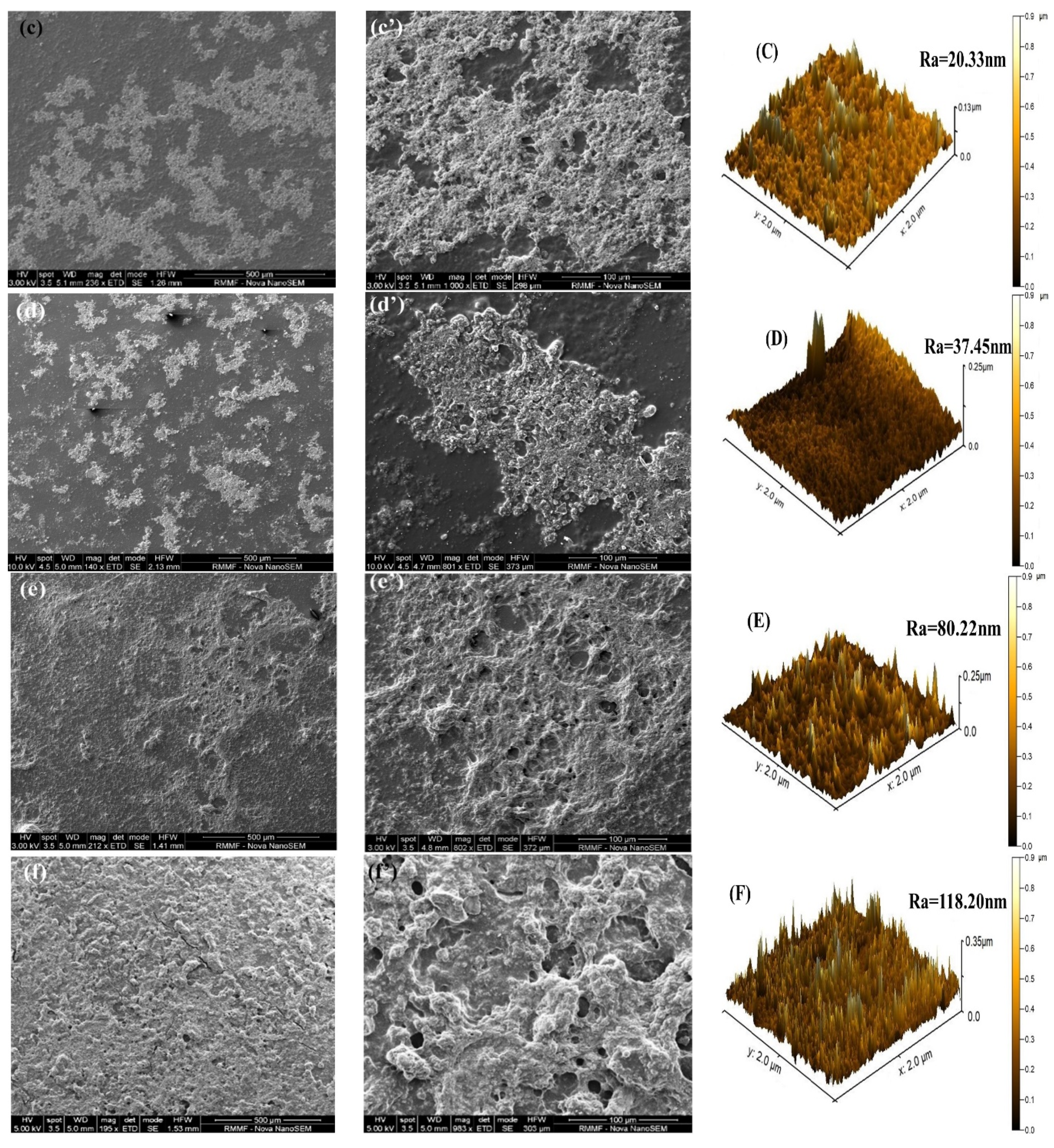 Membranes 11 00241 g003b Membranes 11 00241 g003b