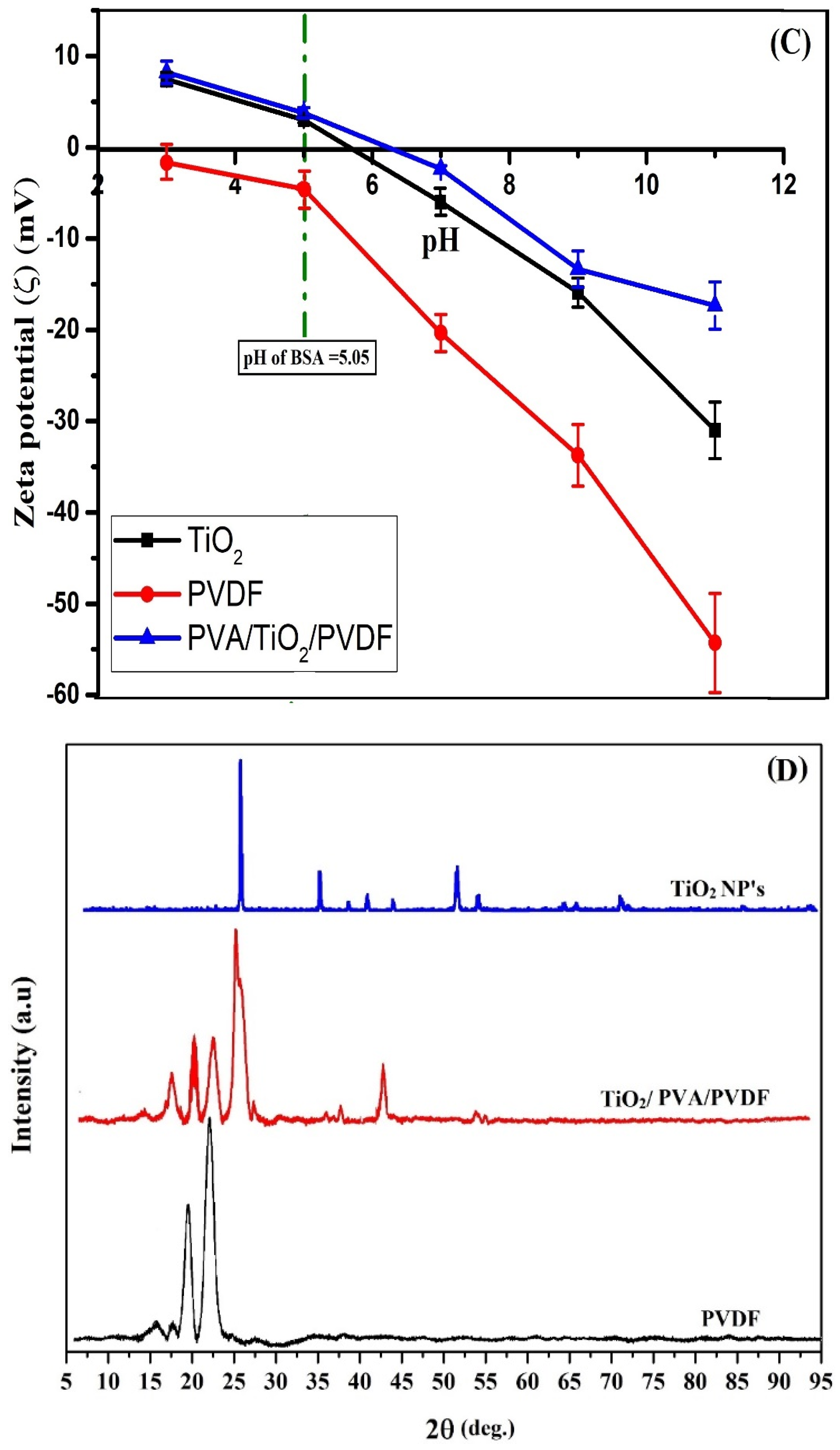 Membranes 11 00241 g005b Membranes 11 00241 g005b