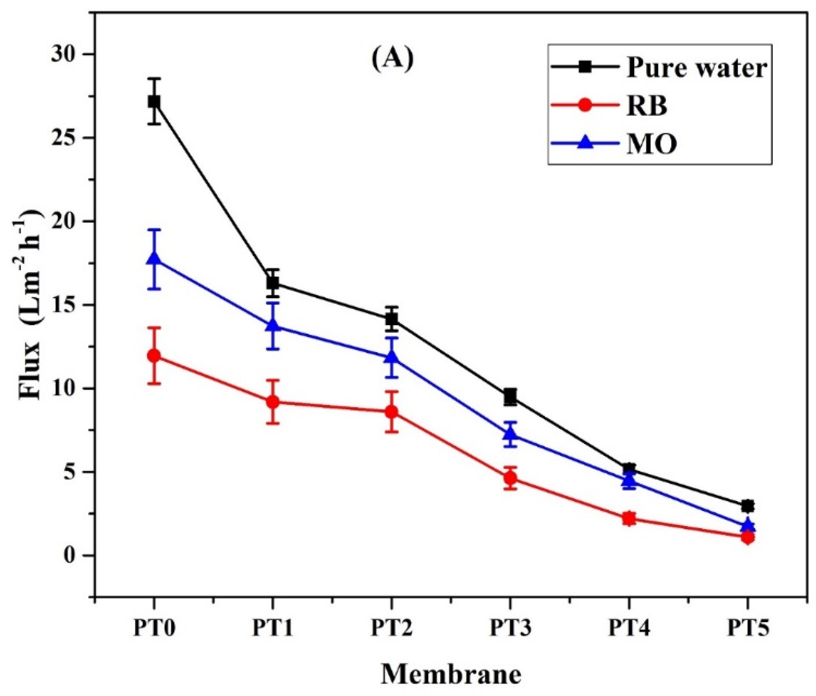 Membranes 11 00241 g006a Membranes 11 00241 g006a