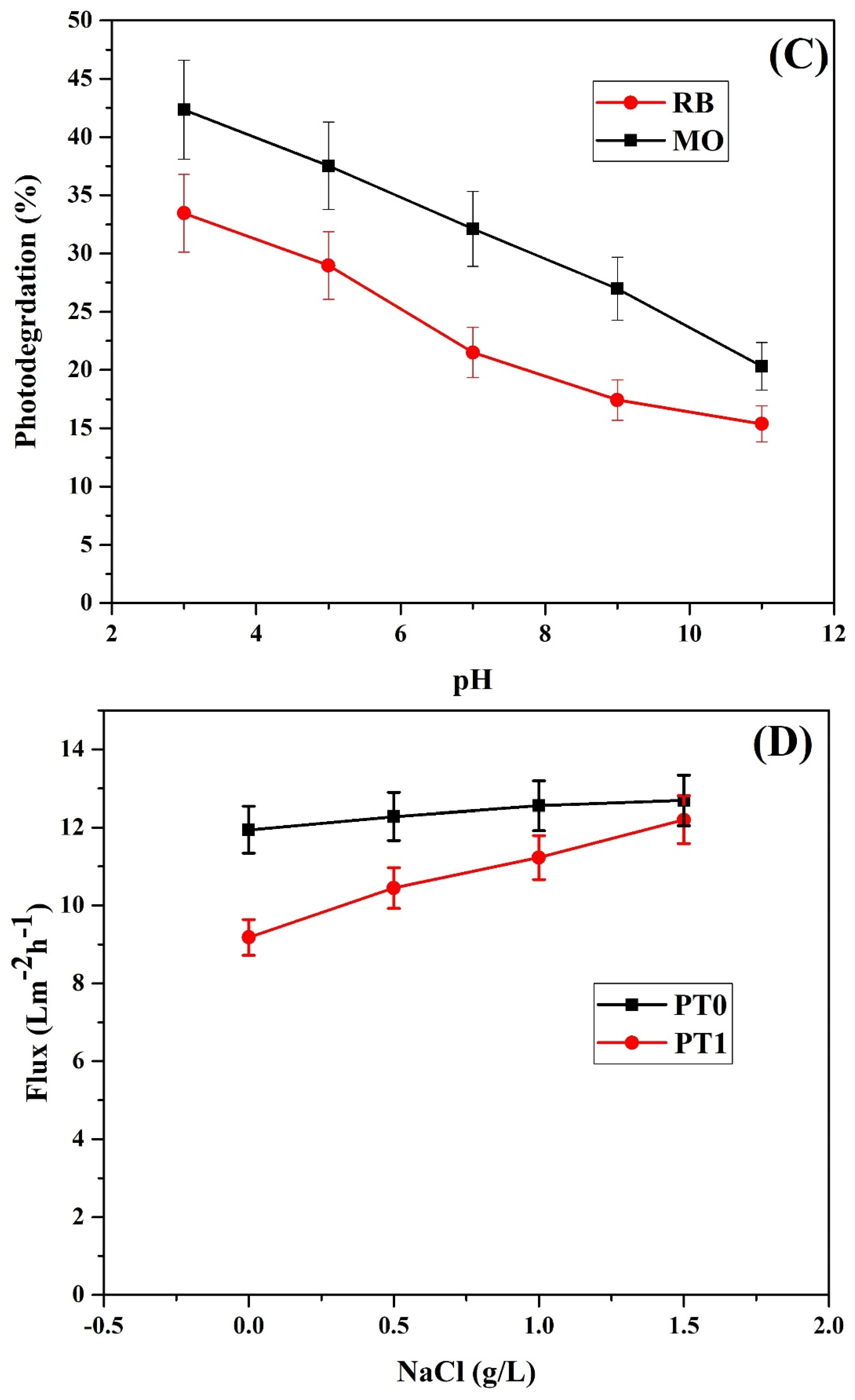 Membranes 11 00241 g006c Membranes 11 00241 g006c