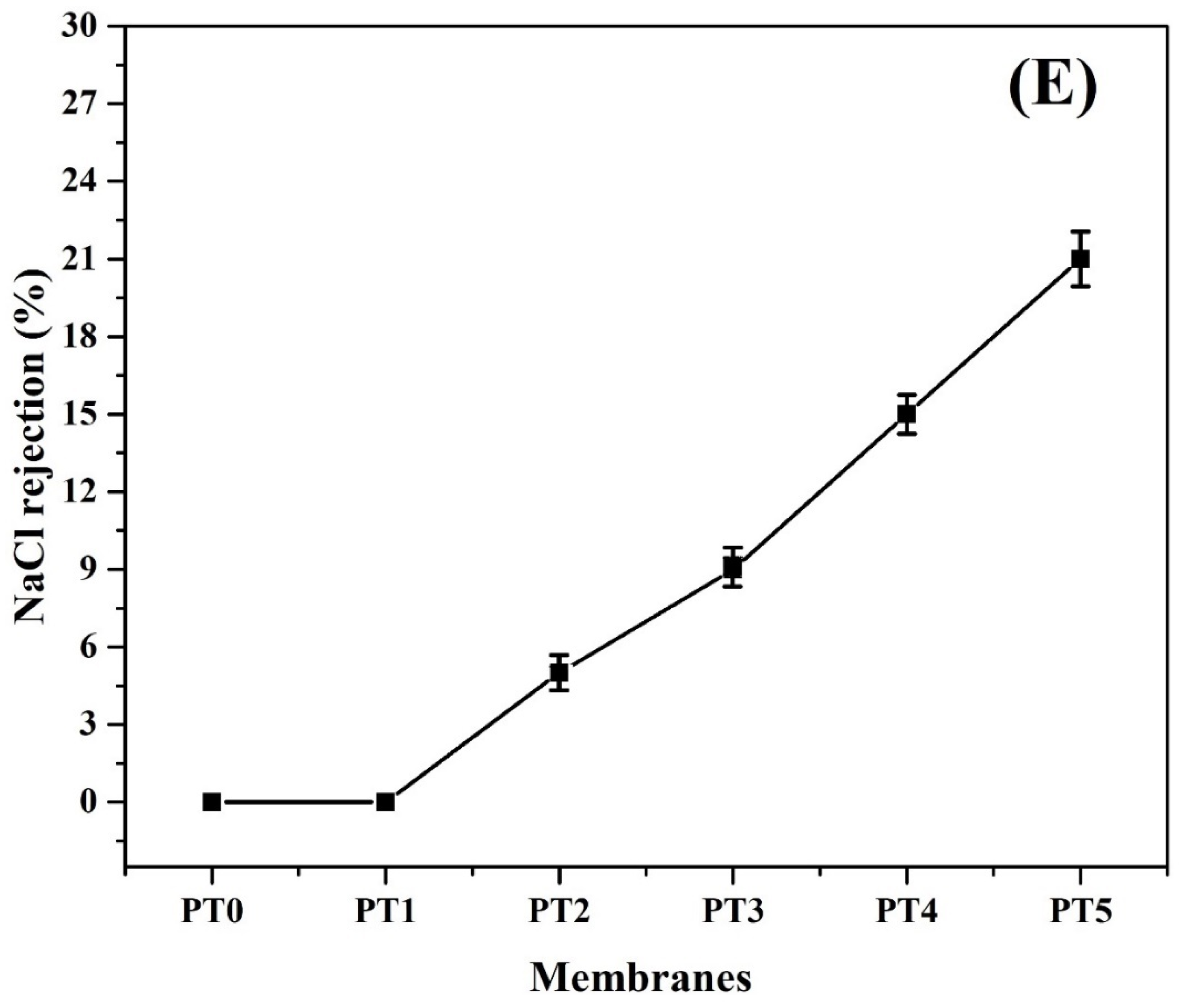 Membranes 11 00241 g006d Membranes 11 00241 g006d
