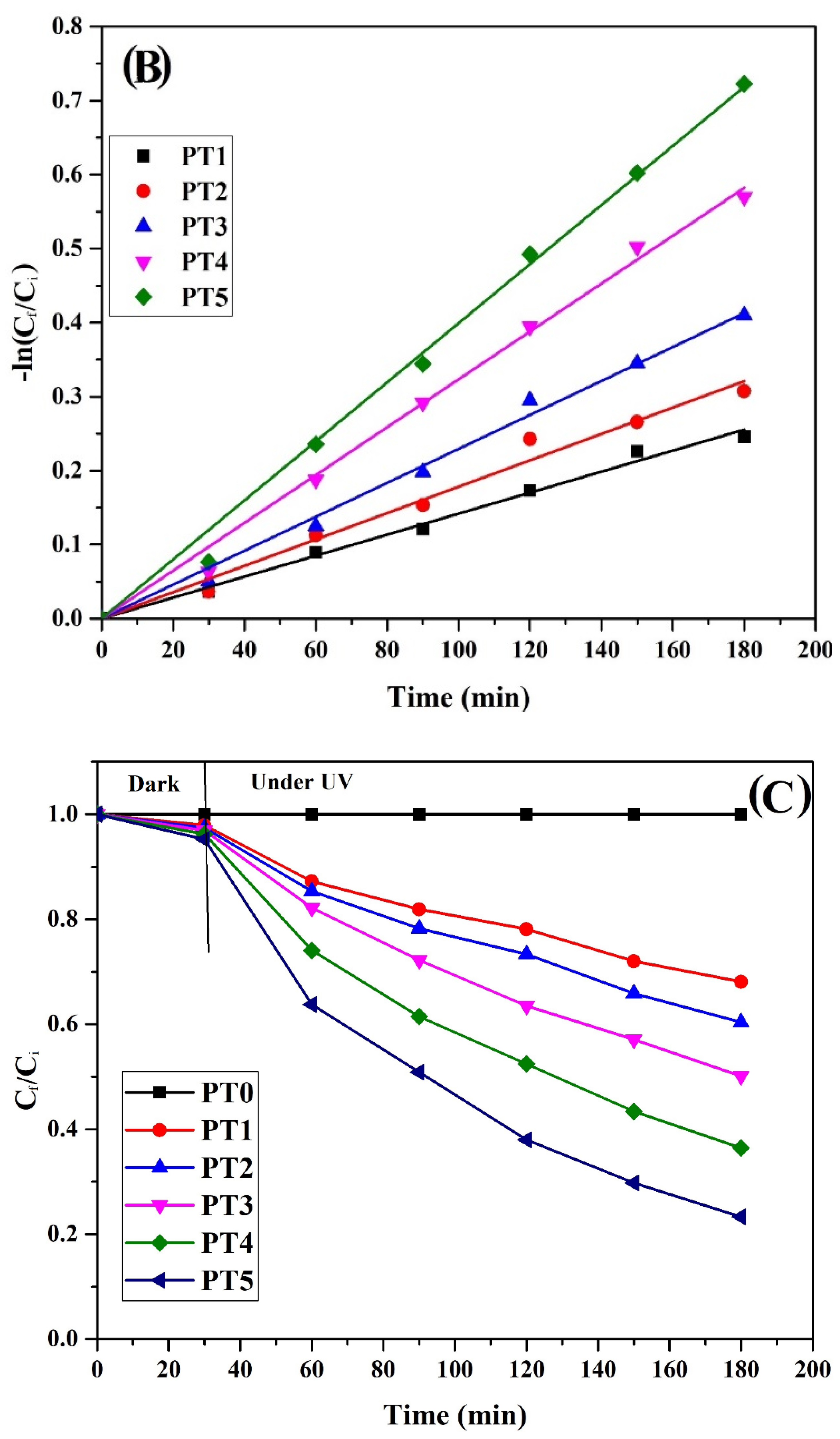 Membranes 11 00241 g008b Membranes 11 00241 g008b