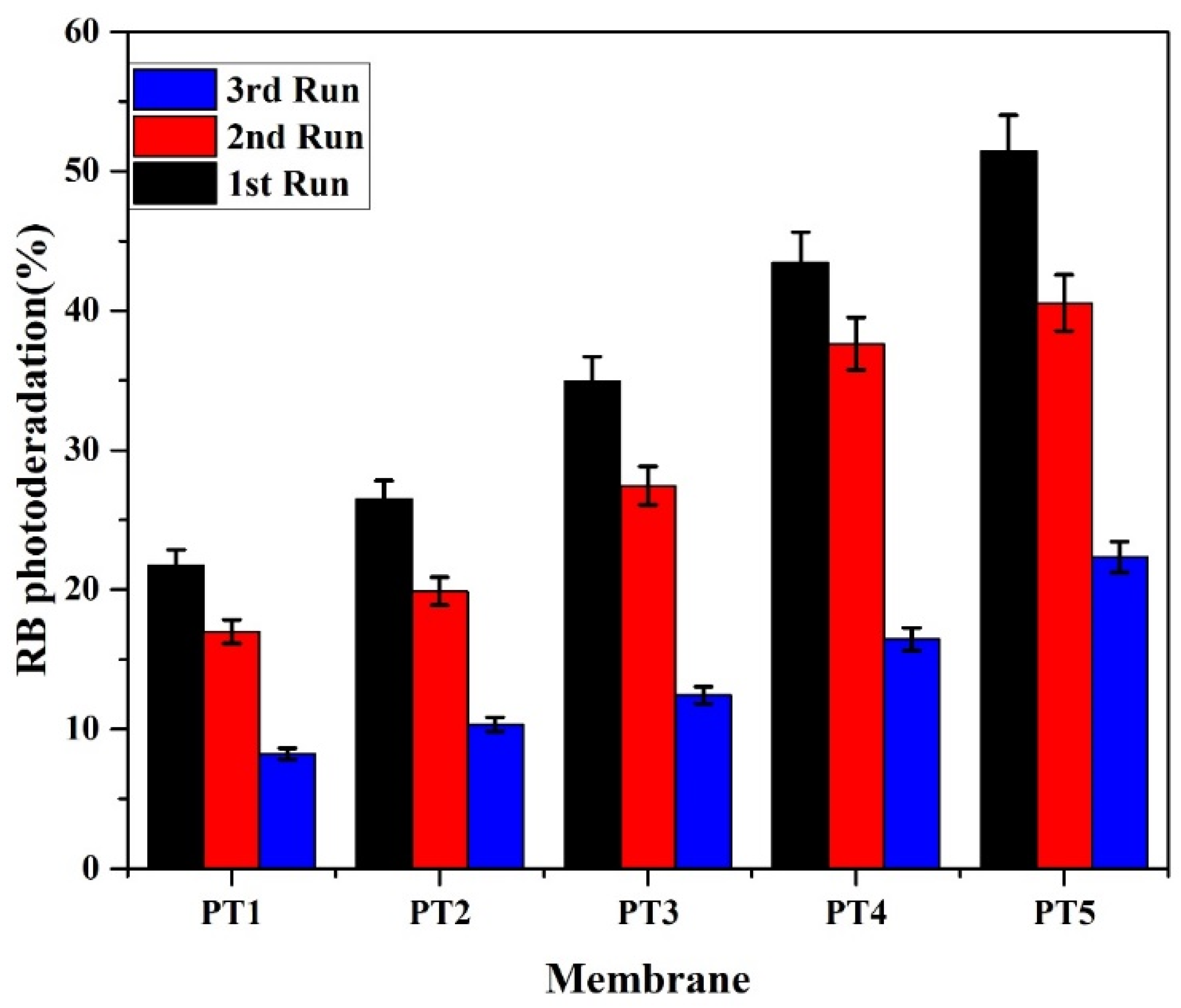 Membranes 11 00241 g010 Membranes 11 00241 g010