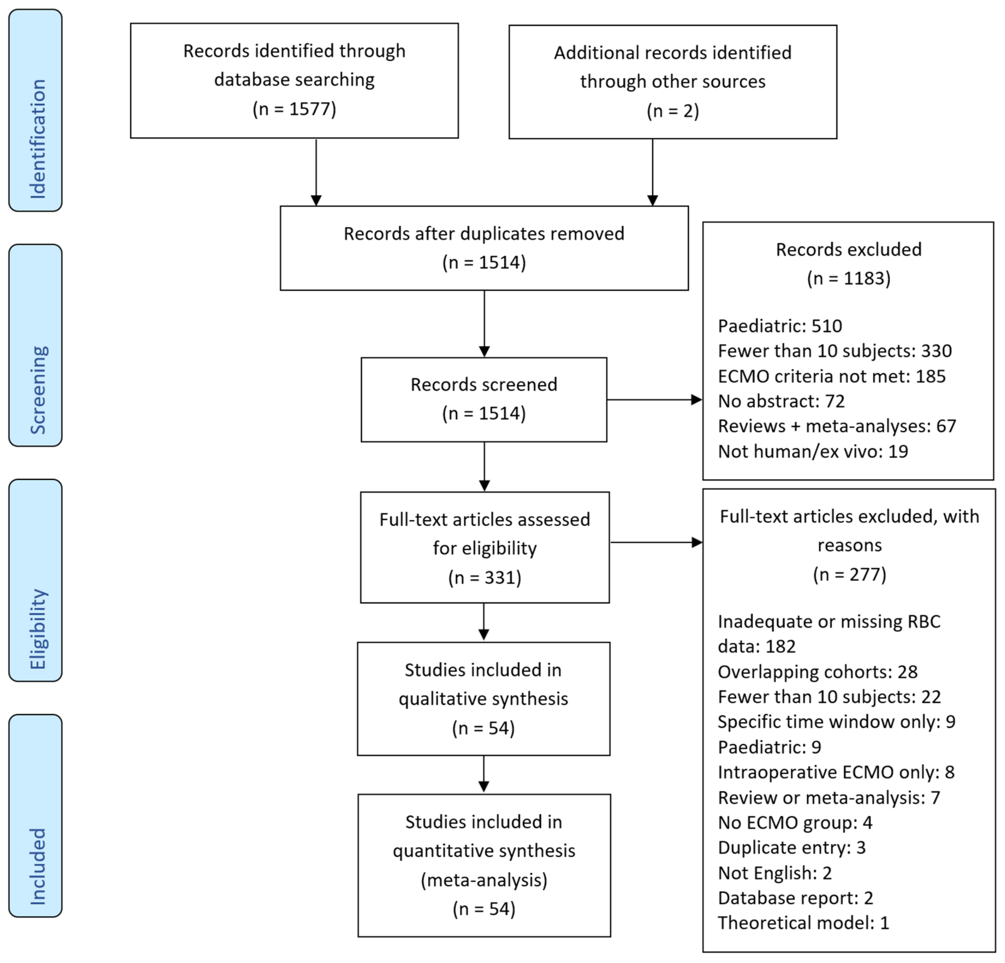 CONSORT diagram. CCT conventional coagulation test, VHA