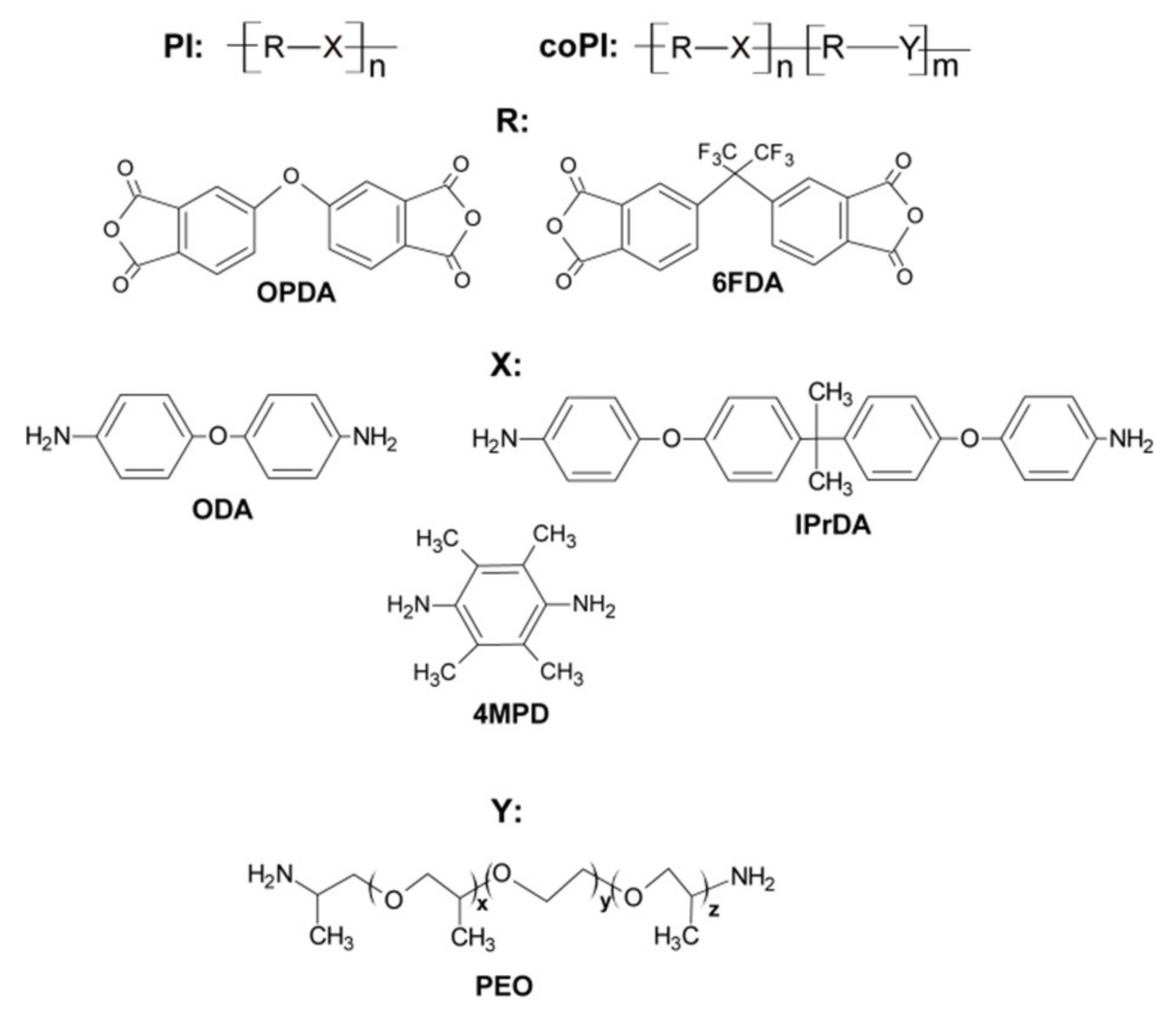 Membranes 11 00274 sch001 Membranes 11 00274 sch001