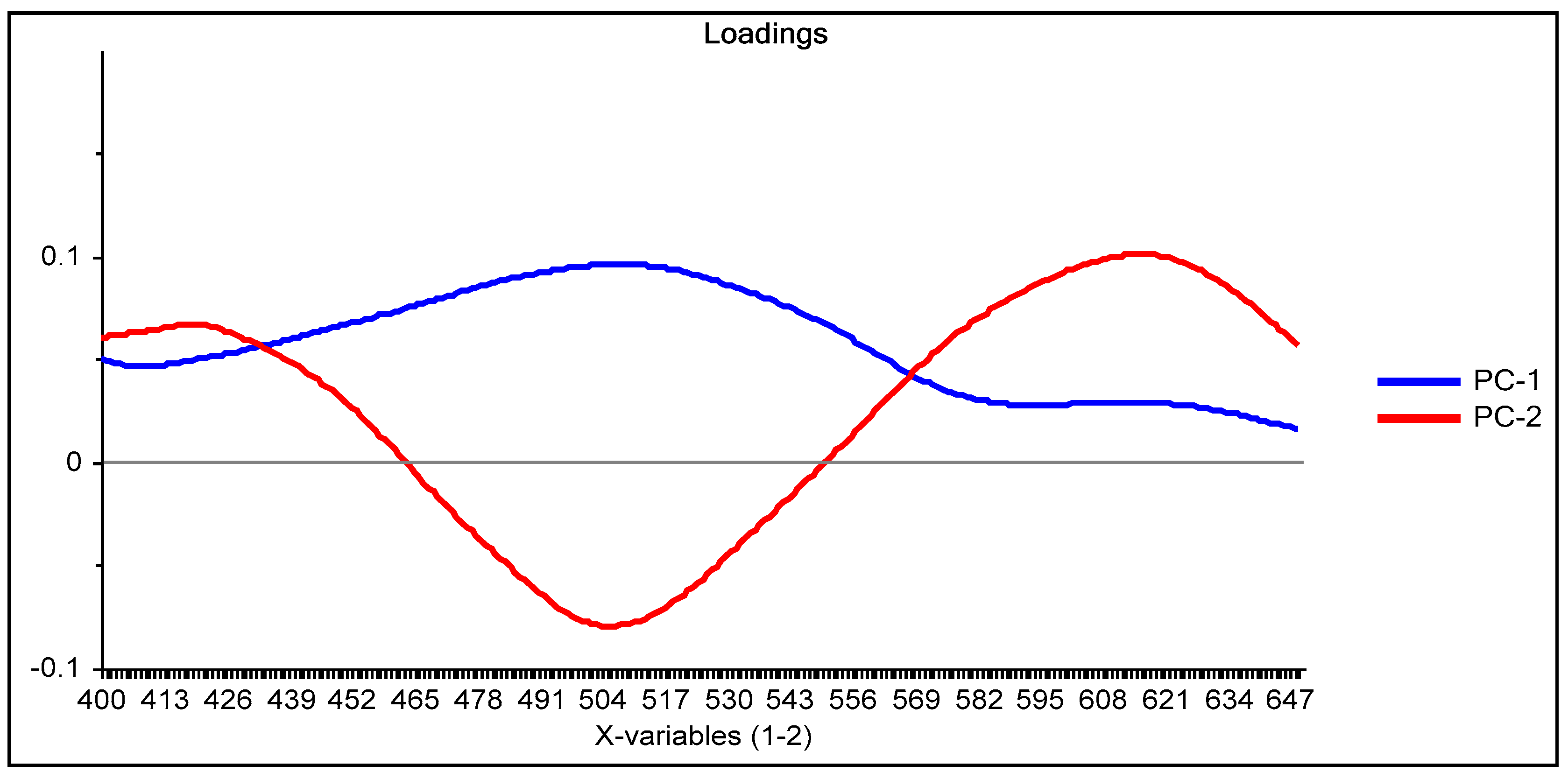 Membranes 11 00288 g003