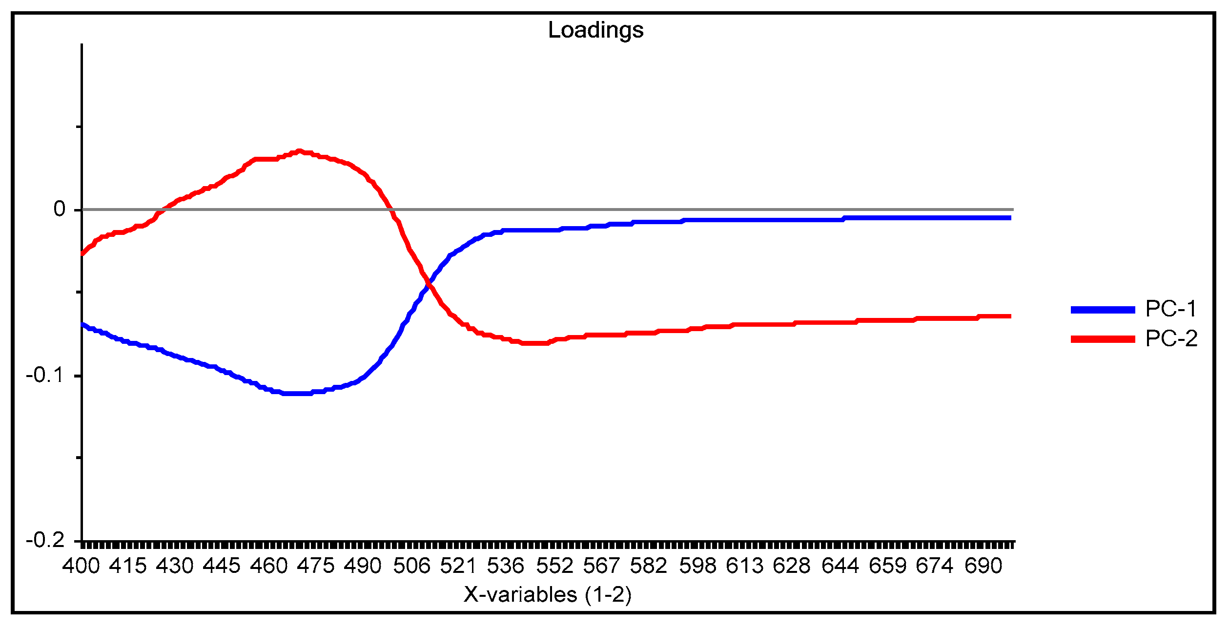 Membranes 11 00288 g010