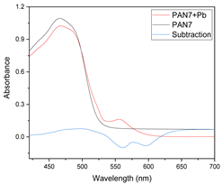 Membranes 11 00288 i009
