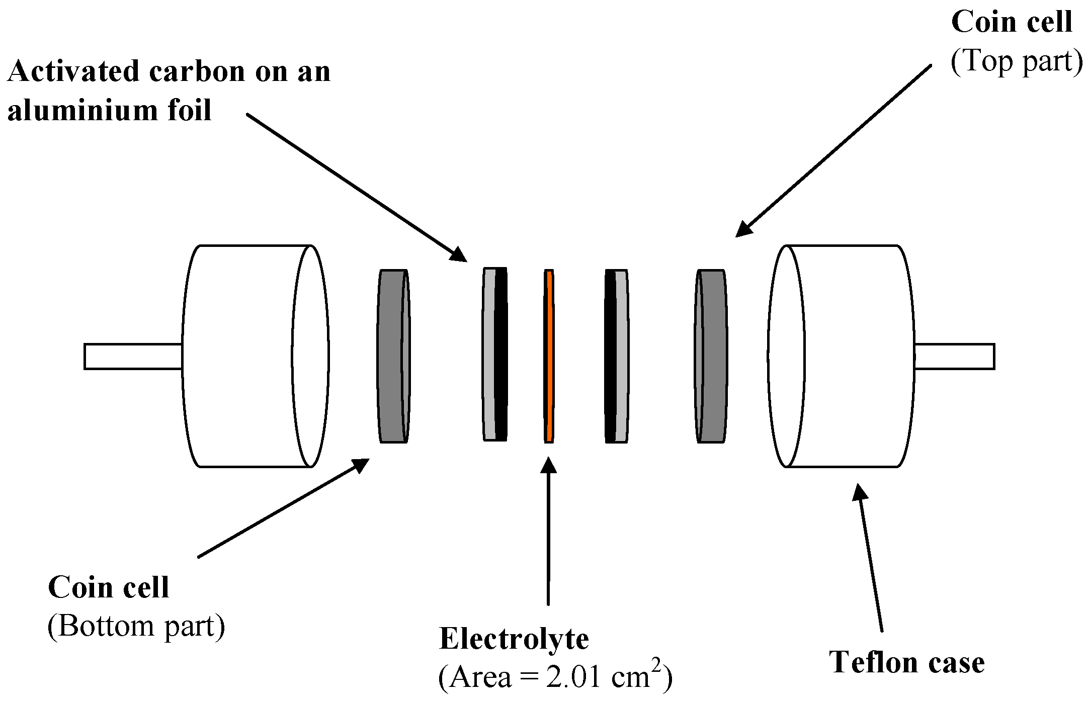 https://www.mdpi.com/membranes/membranes-11-00296/article_deploy/html/images/membranes-11-00296-g001.png