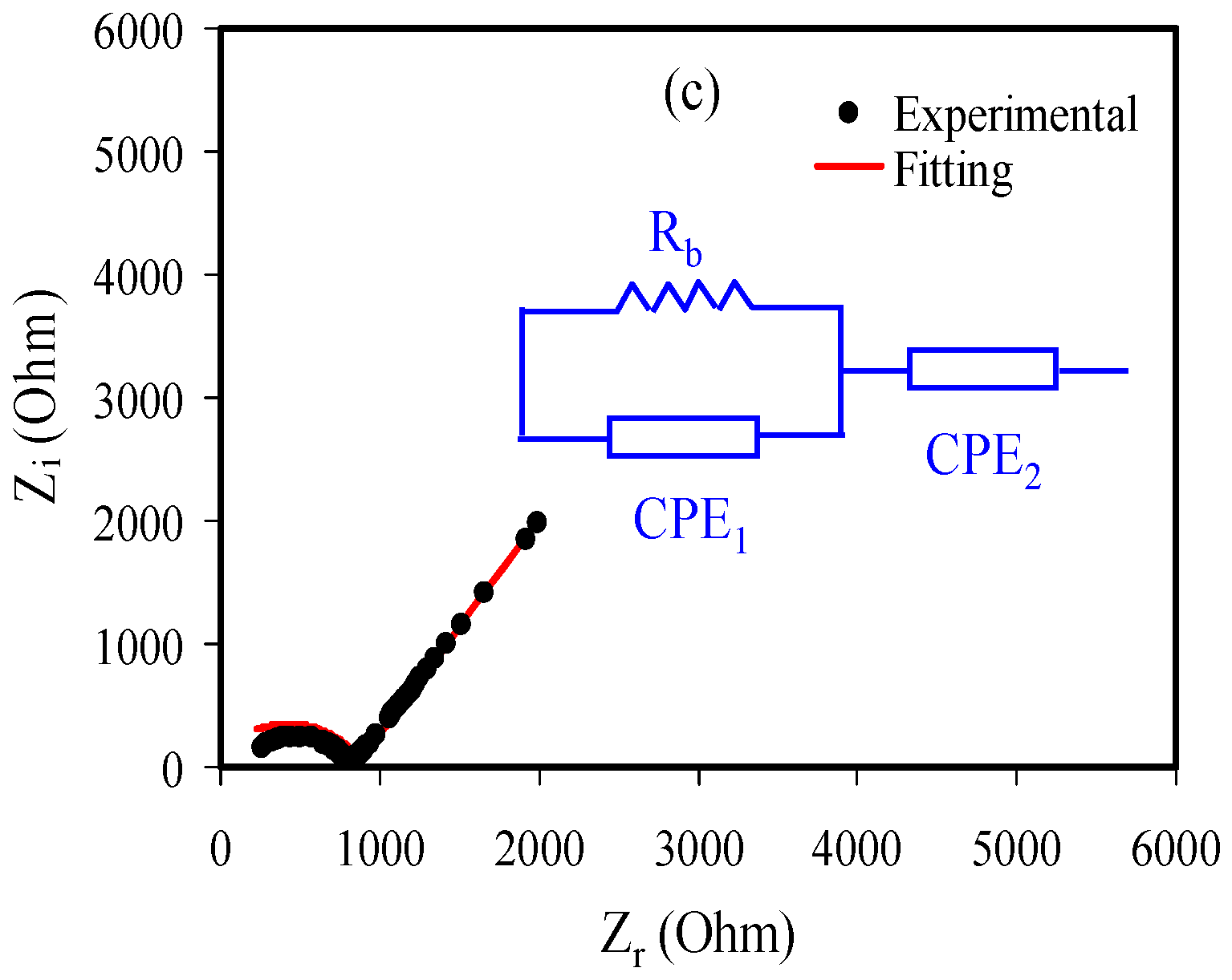 Membranes 11 00296 g003b Membranes 11 00296 g003b