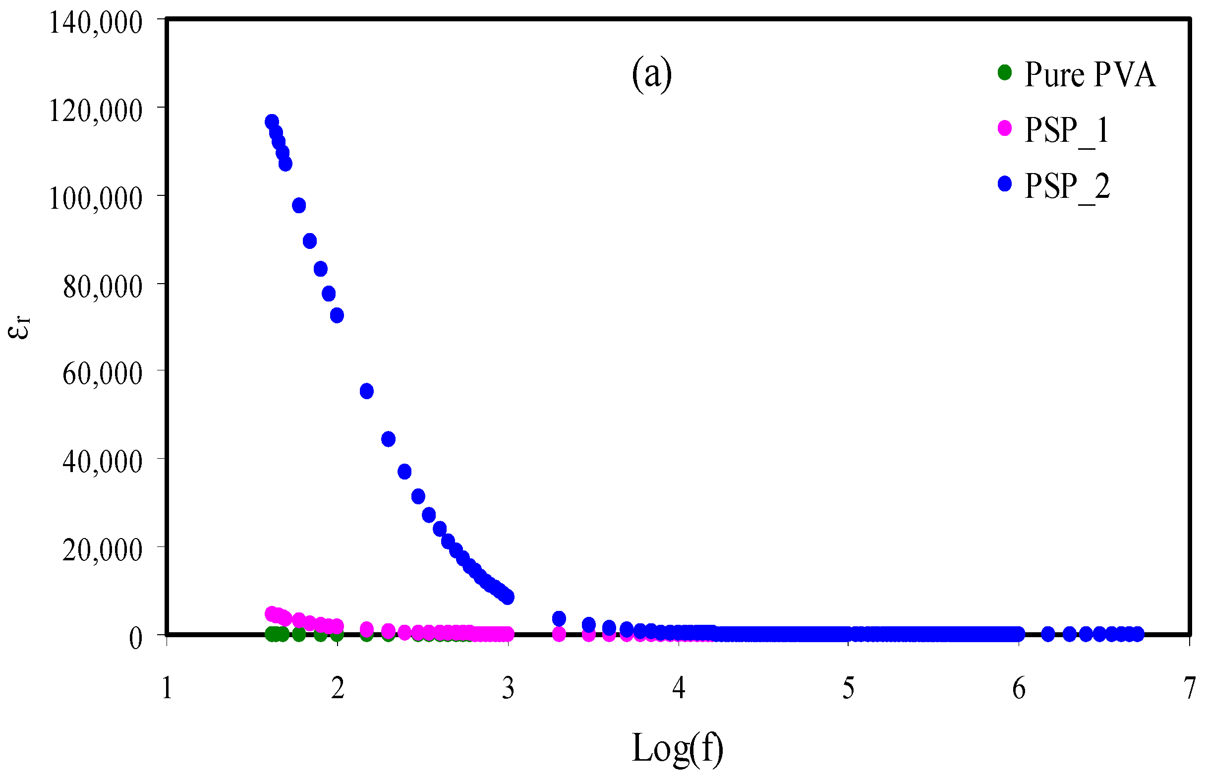 Membranes 11 00296 g005a Membranes 11 00296 g005a