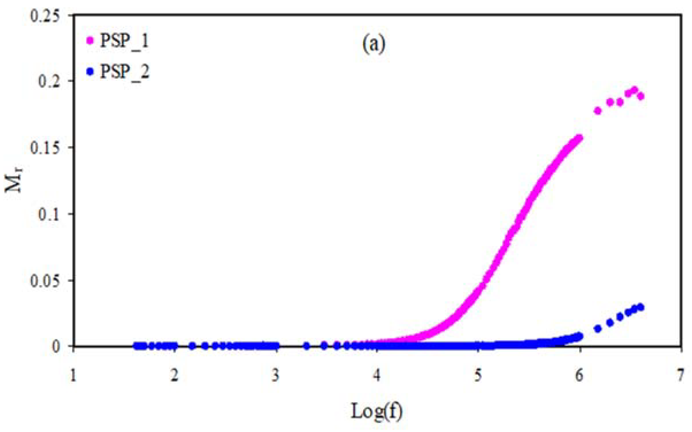 Membranes 11 00296 g007a Membranes 11 00296 g007a