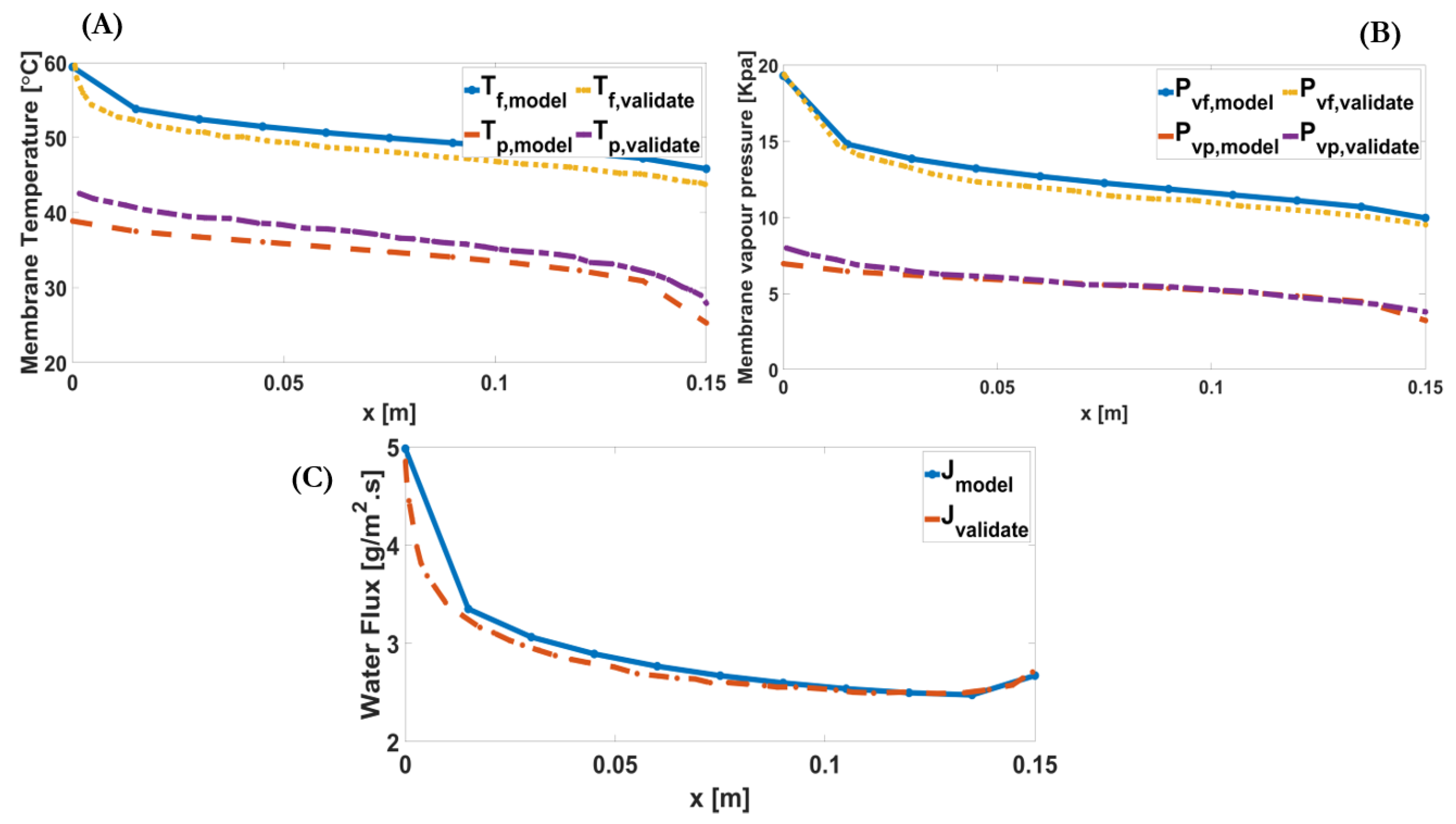 Membranes 11 00308 g005
