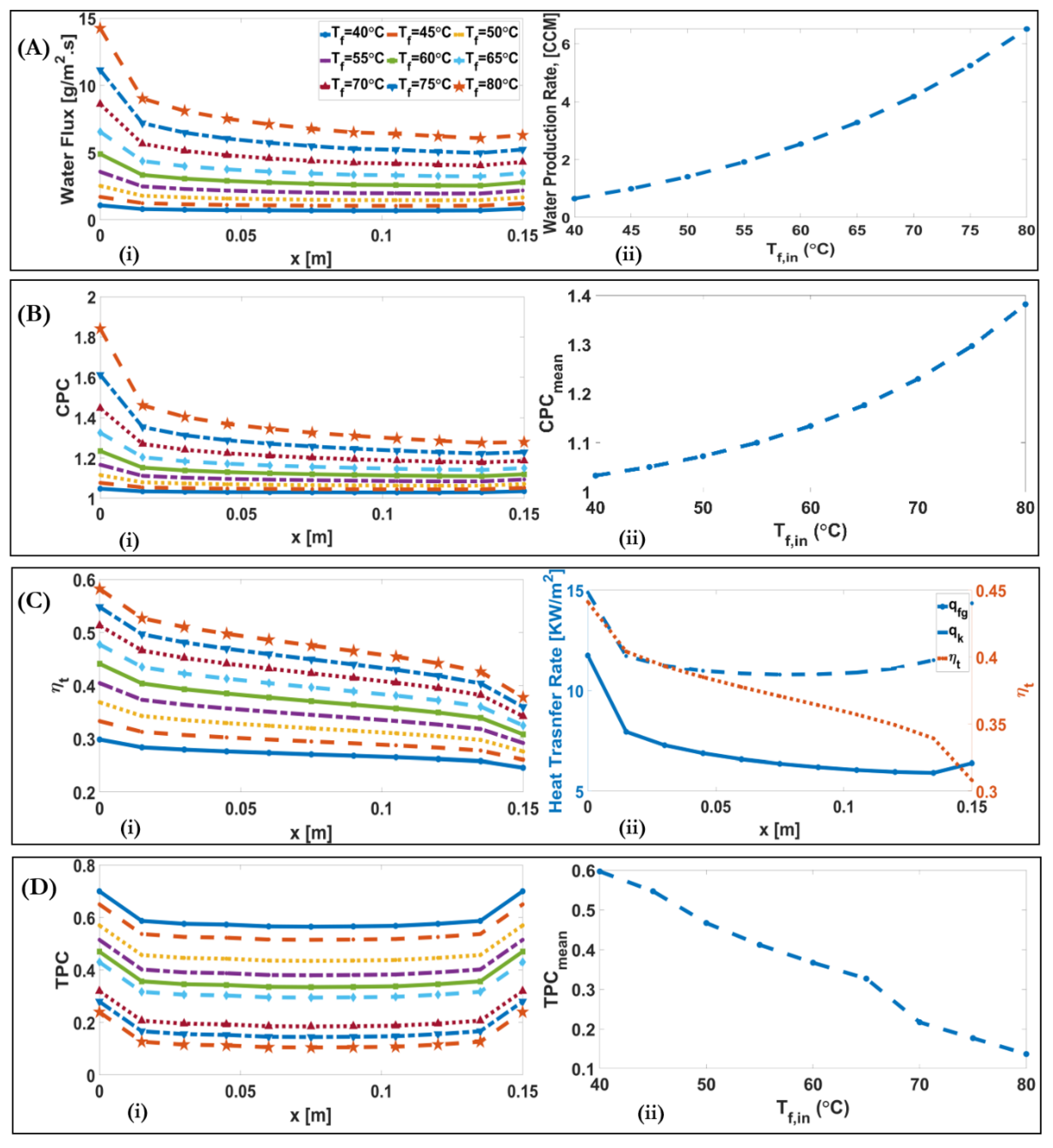 Membranes 11 00308 g007