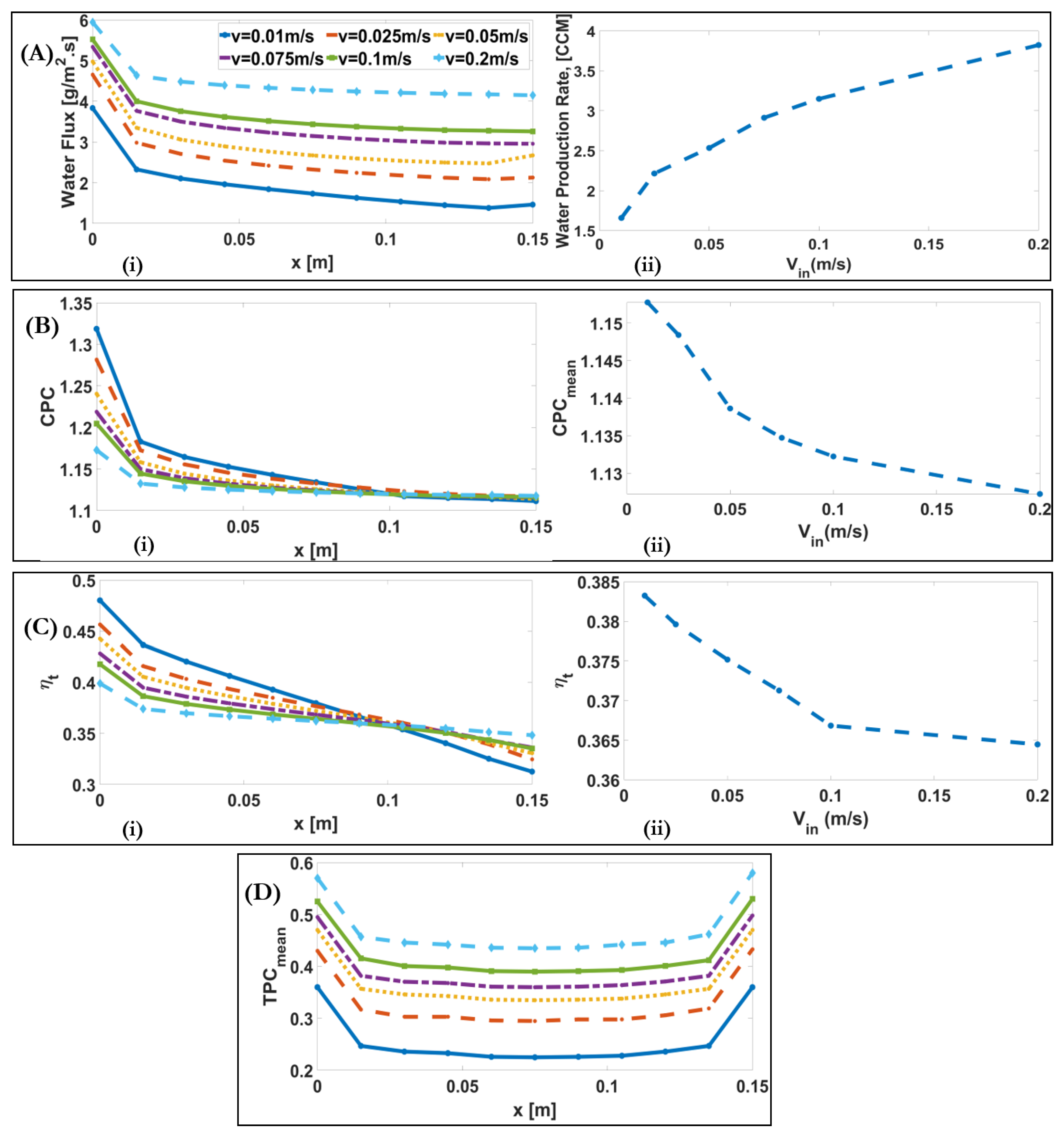 Membranes 11 00308 g009