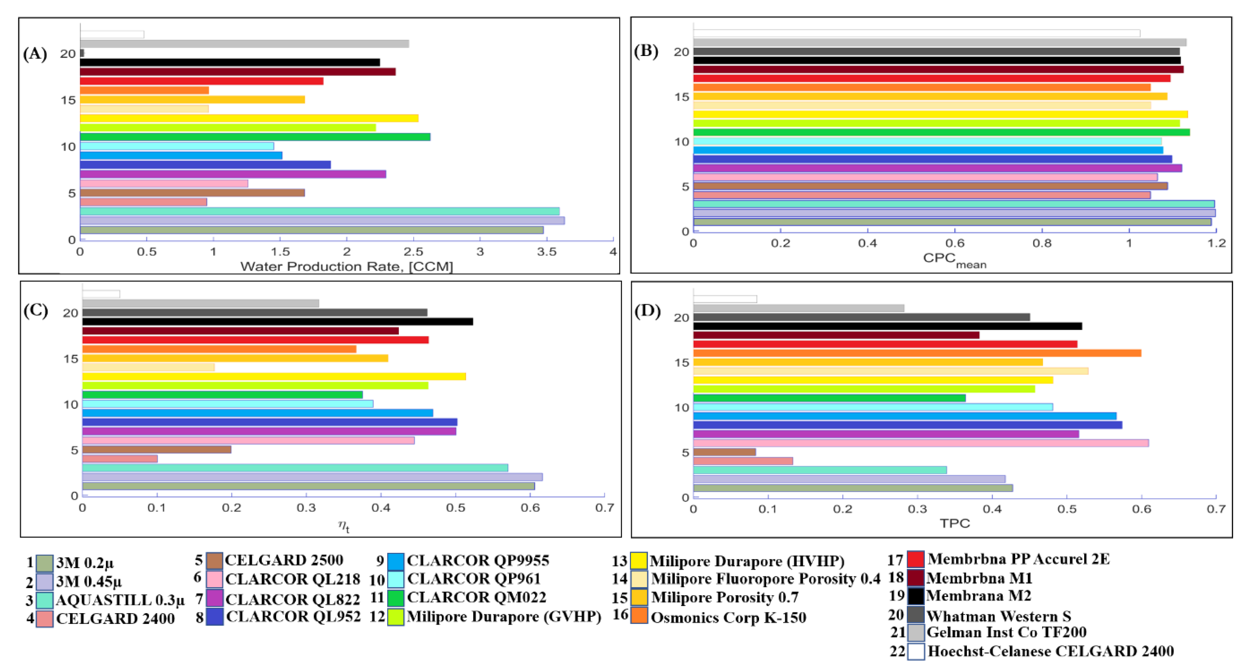 Membranes 11 00308 g012