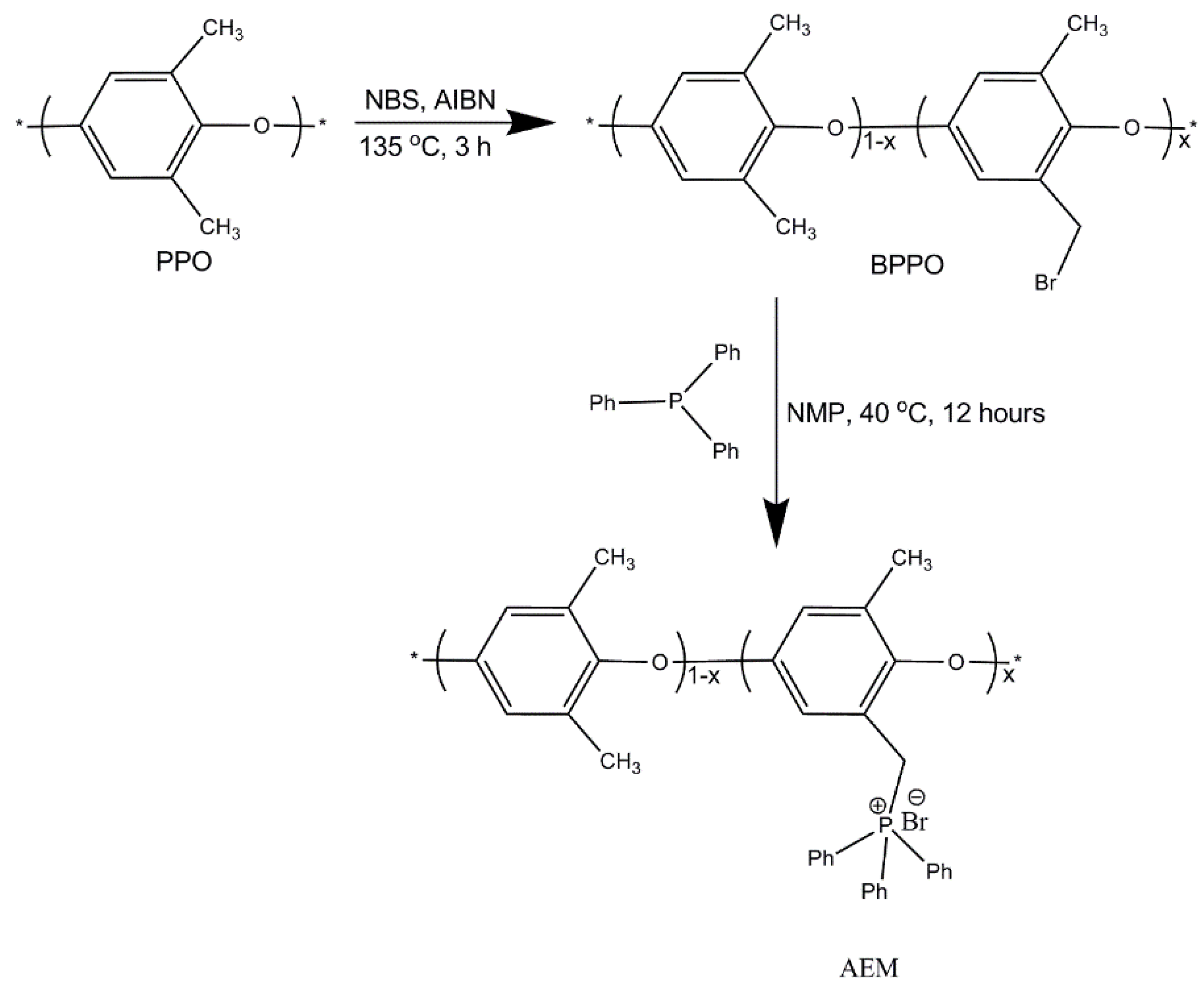 Membranes 11 00311 g004