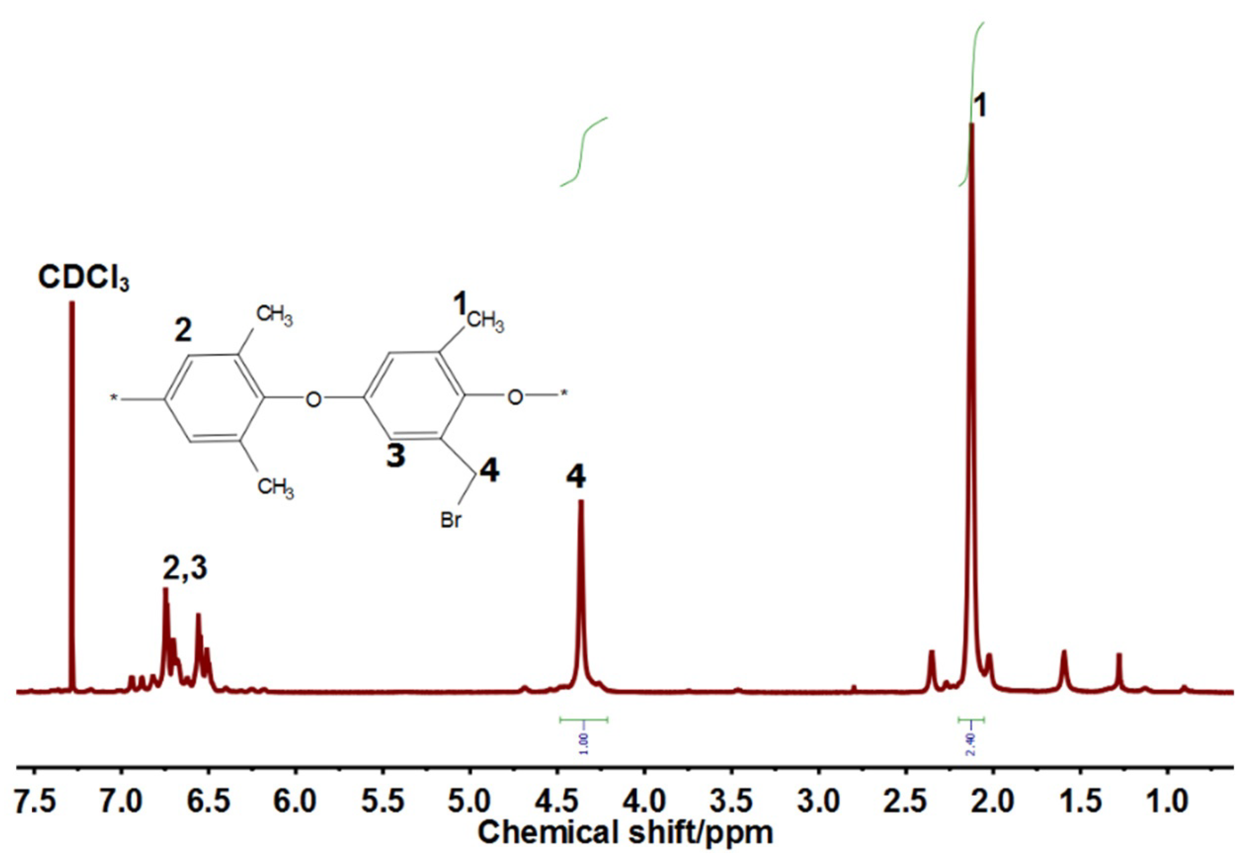 Membranes 11 00311 g005