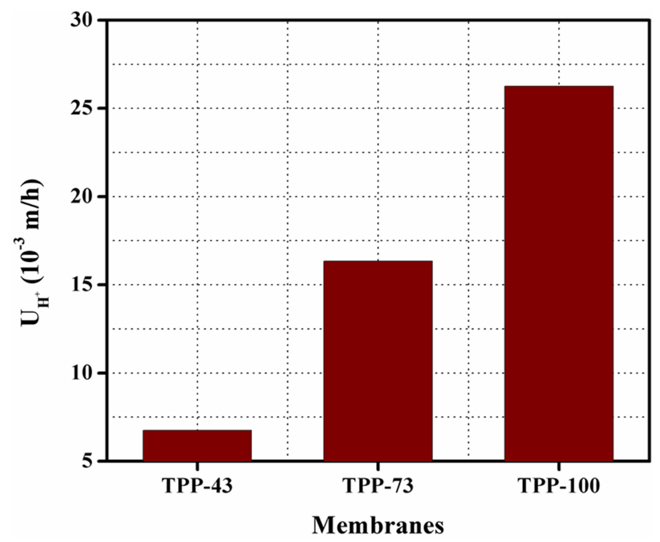 Membranes 11 00311 g010