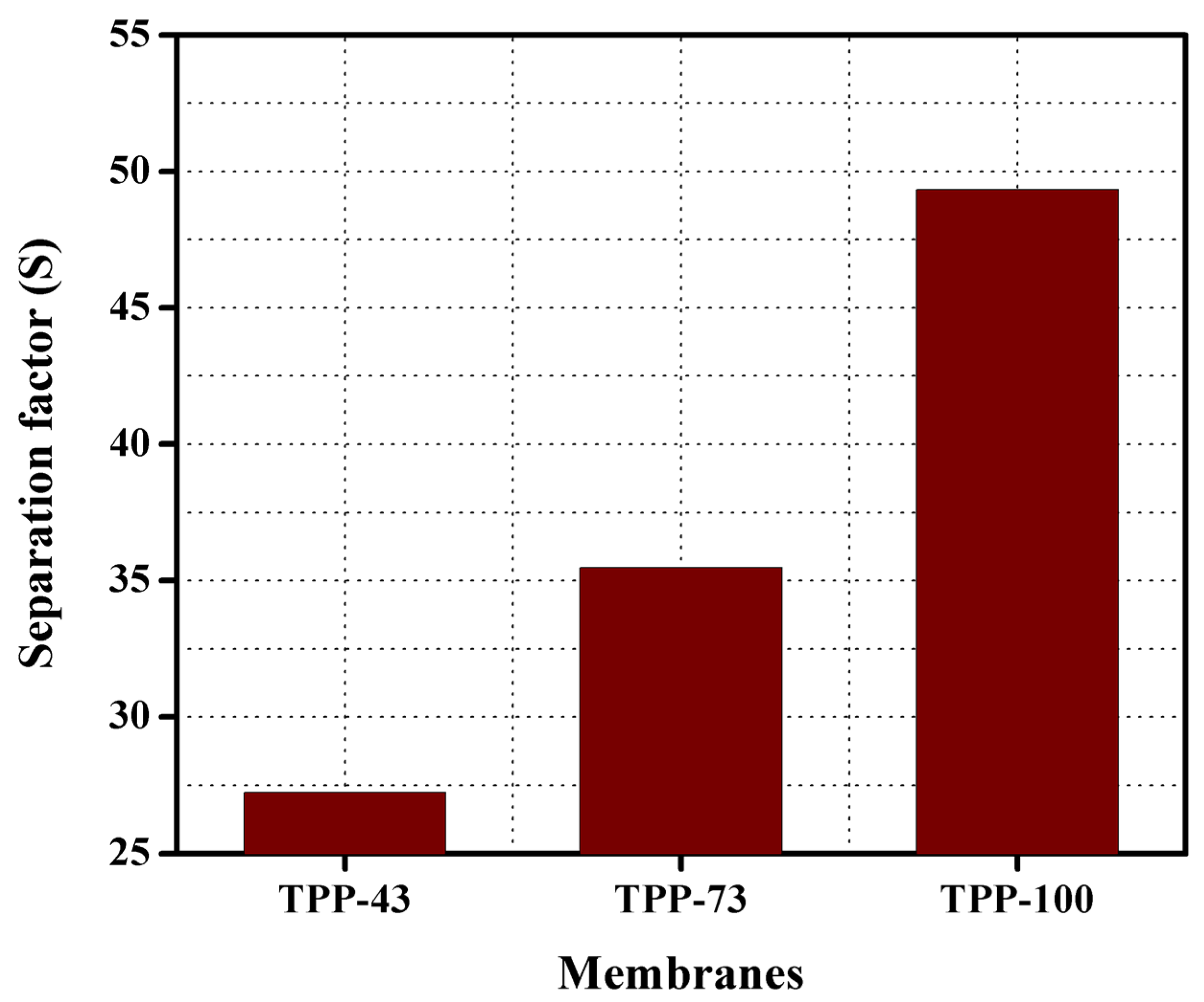 Membranes 11 00311 g011