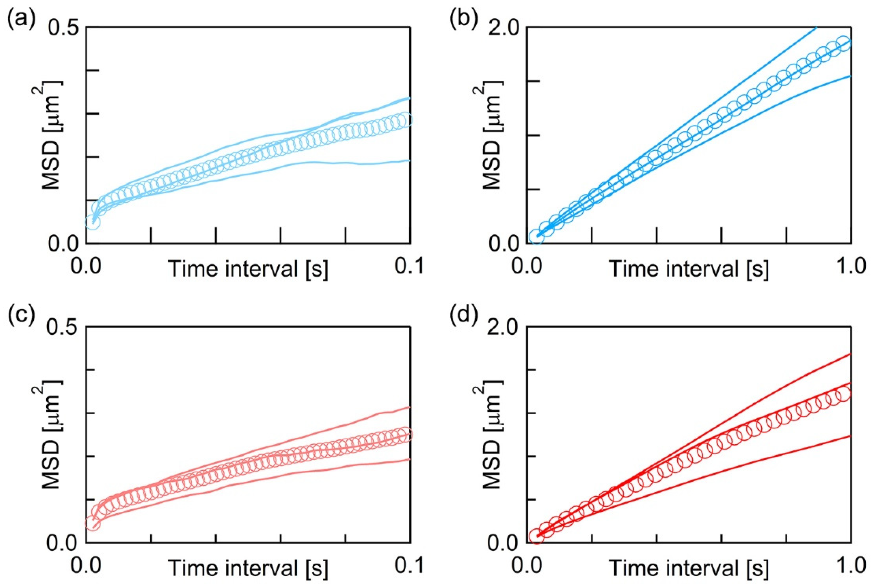 Membranes 11 00339 g003 Membranes 11 00339 g003