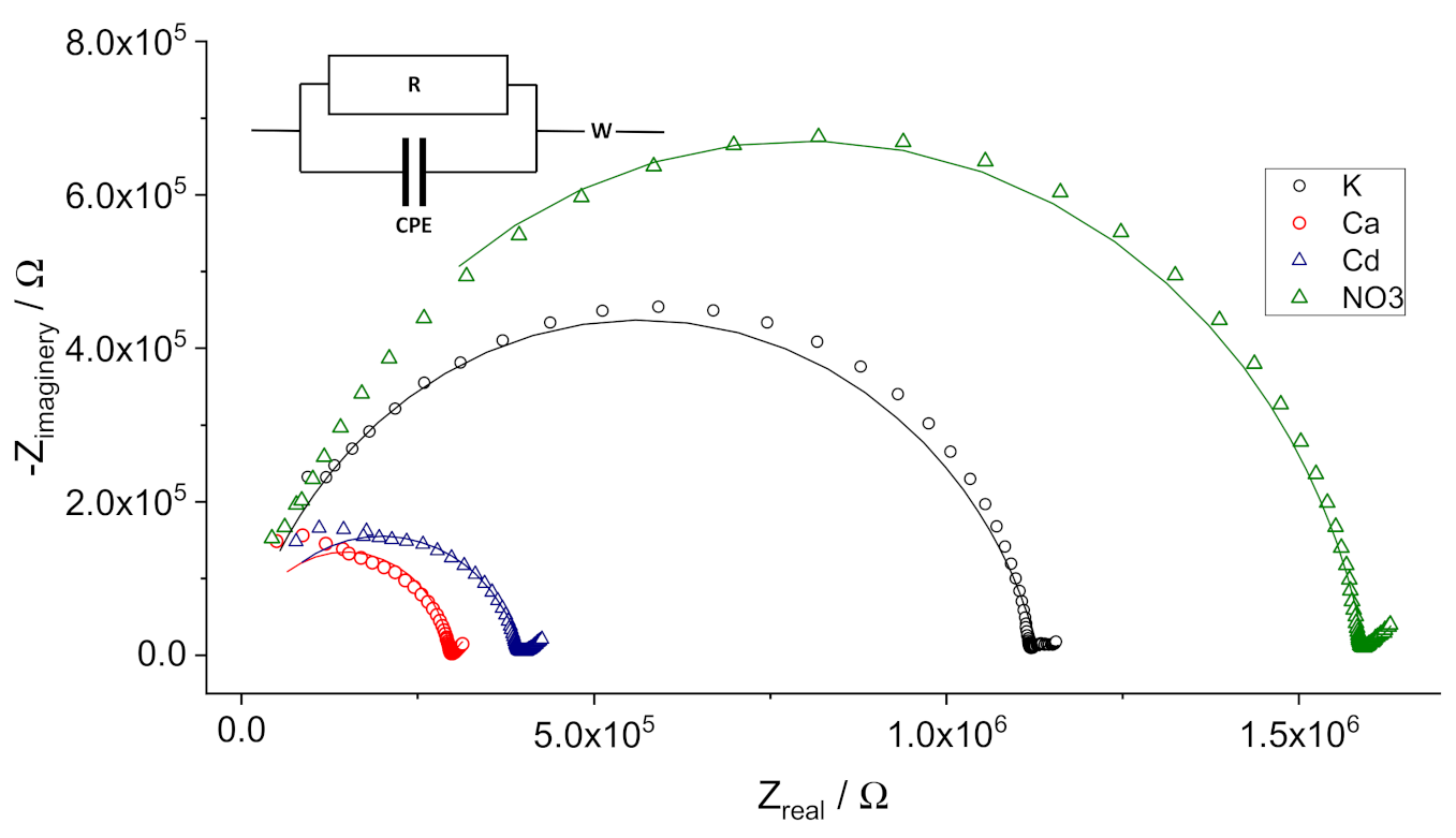 Membranes 11 00344 g003